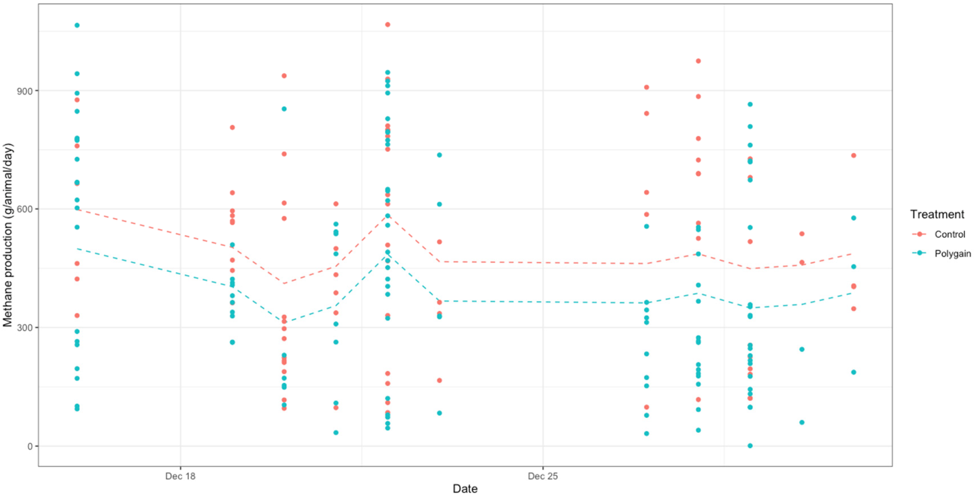 Animals 15 00926 g006