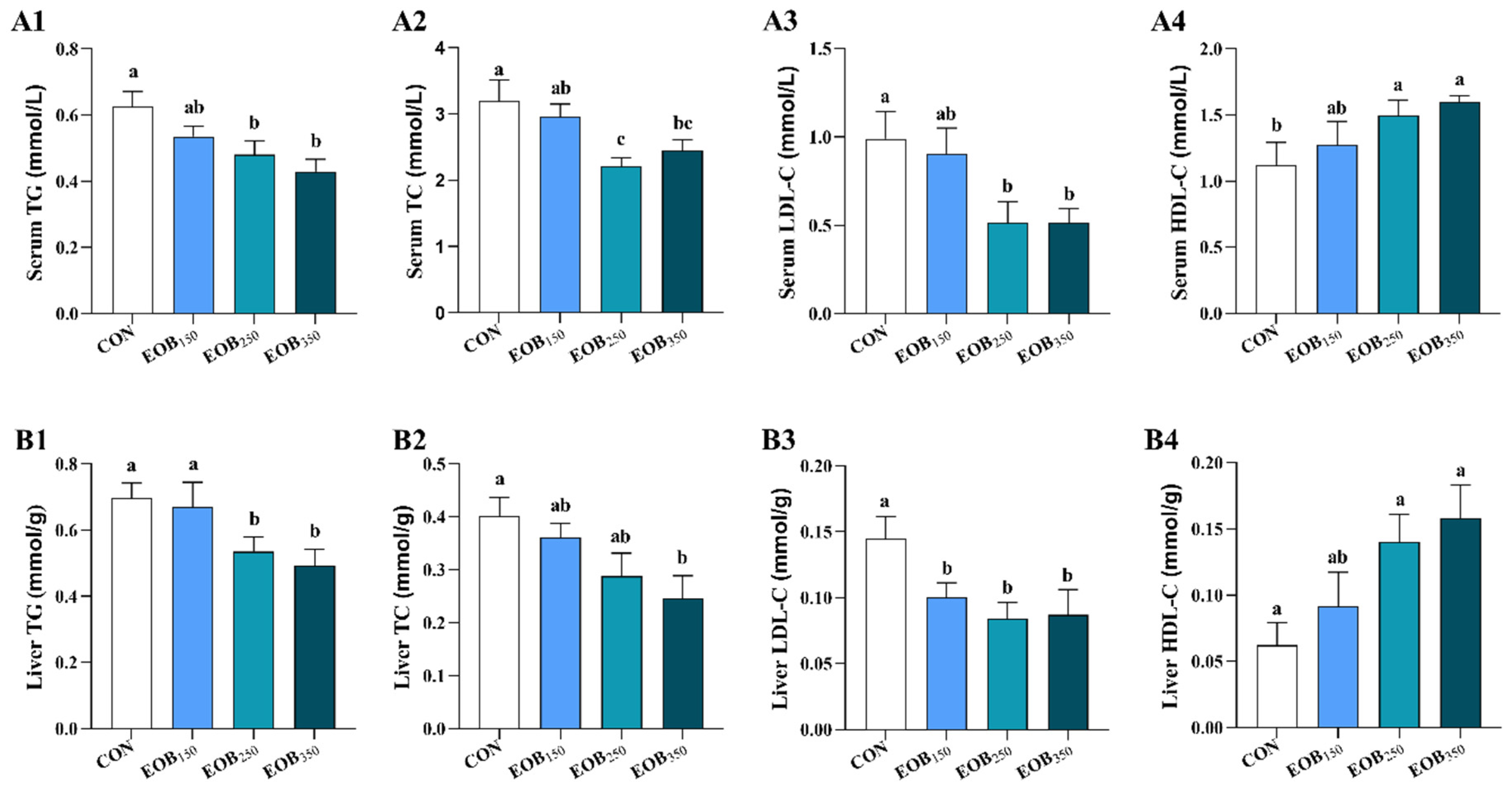Animals 15 00929 g001