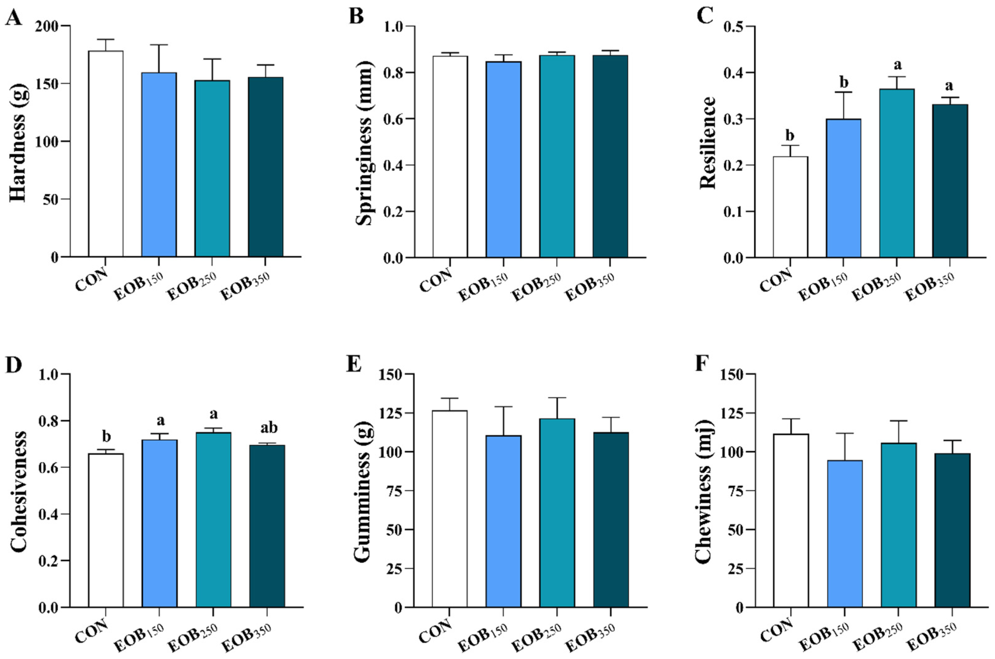 Animals 15 00929 g002