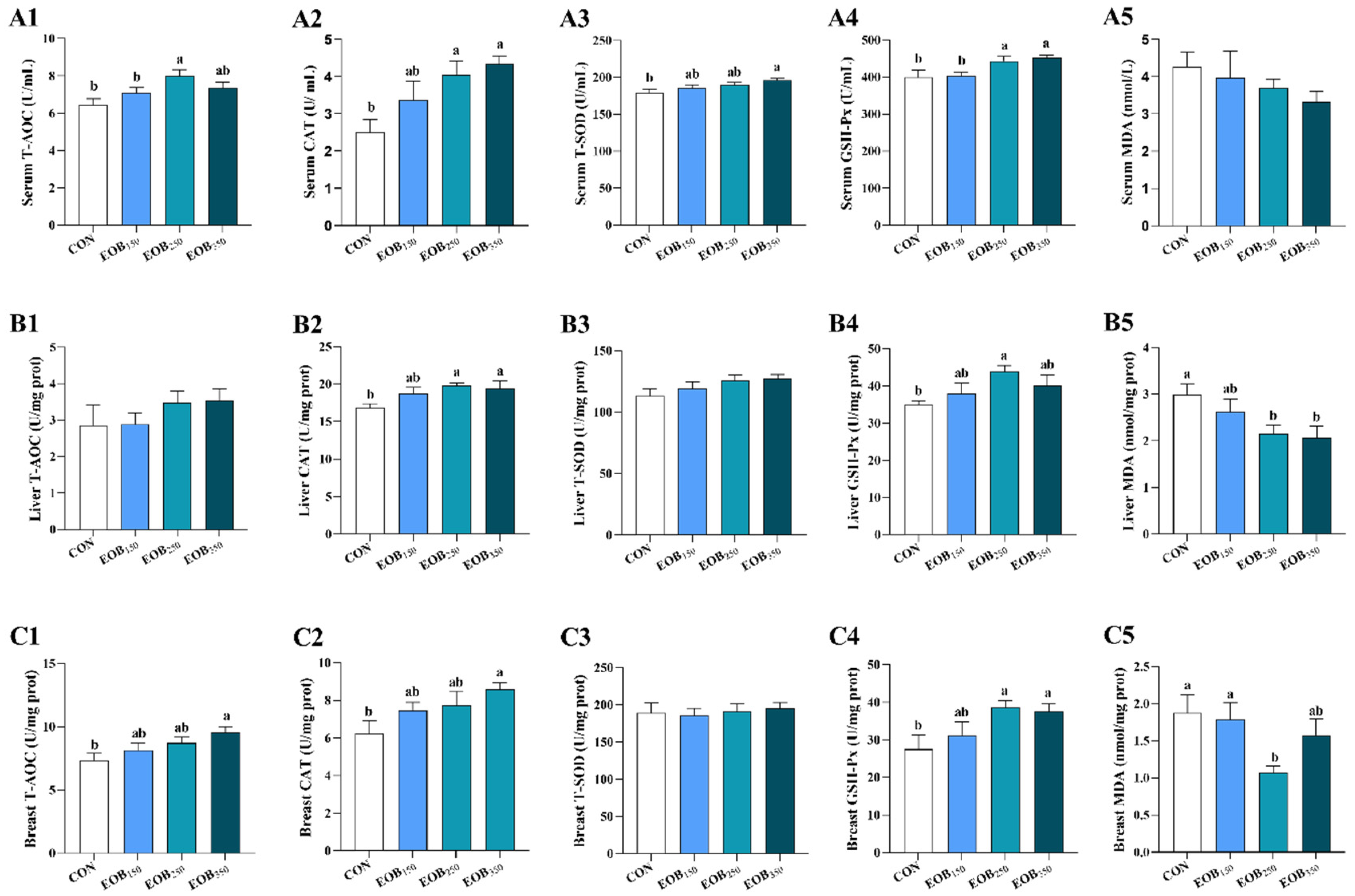 Animals 15 00929 g003