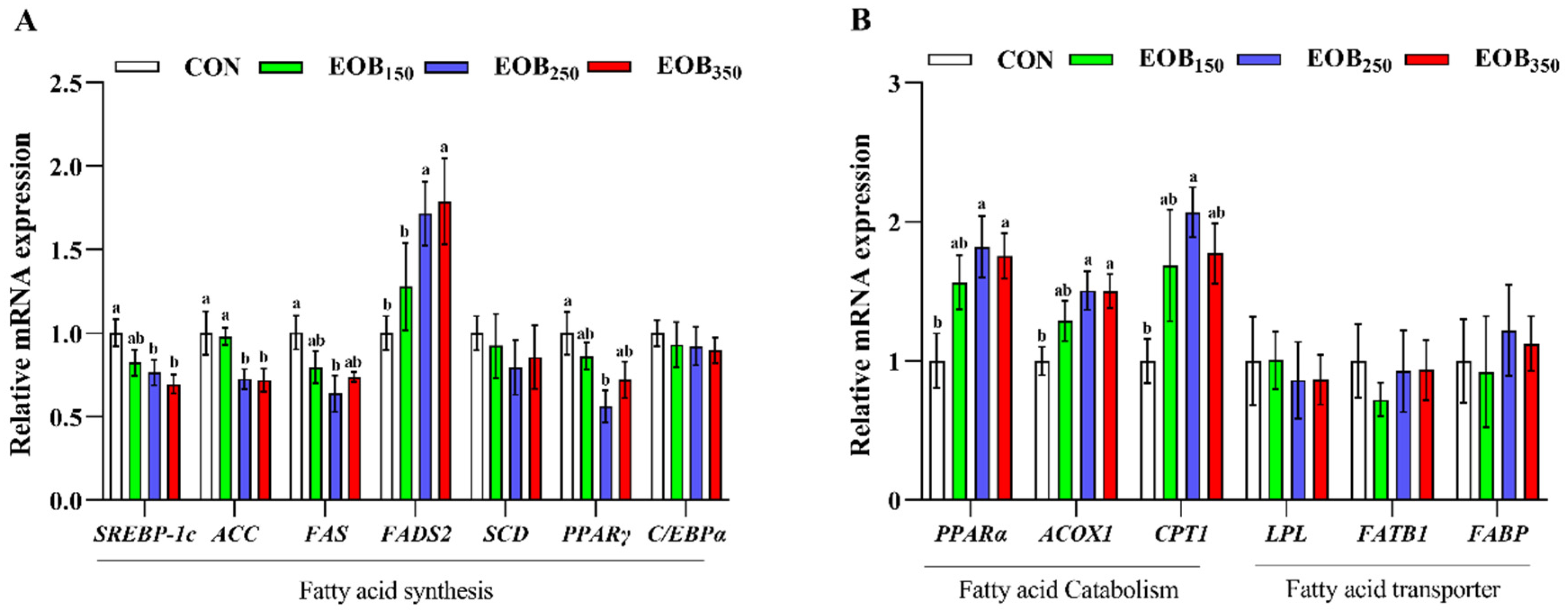 Animals 15 00929 g005