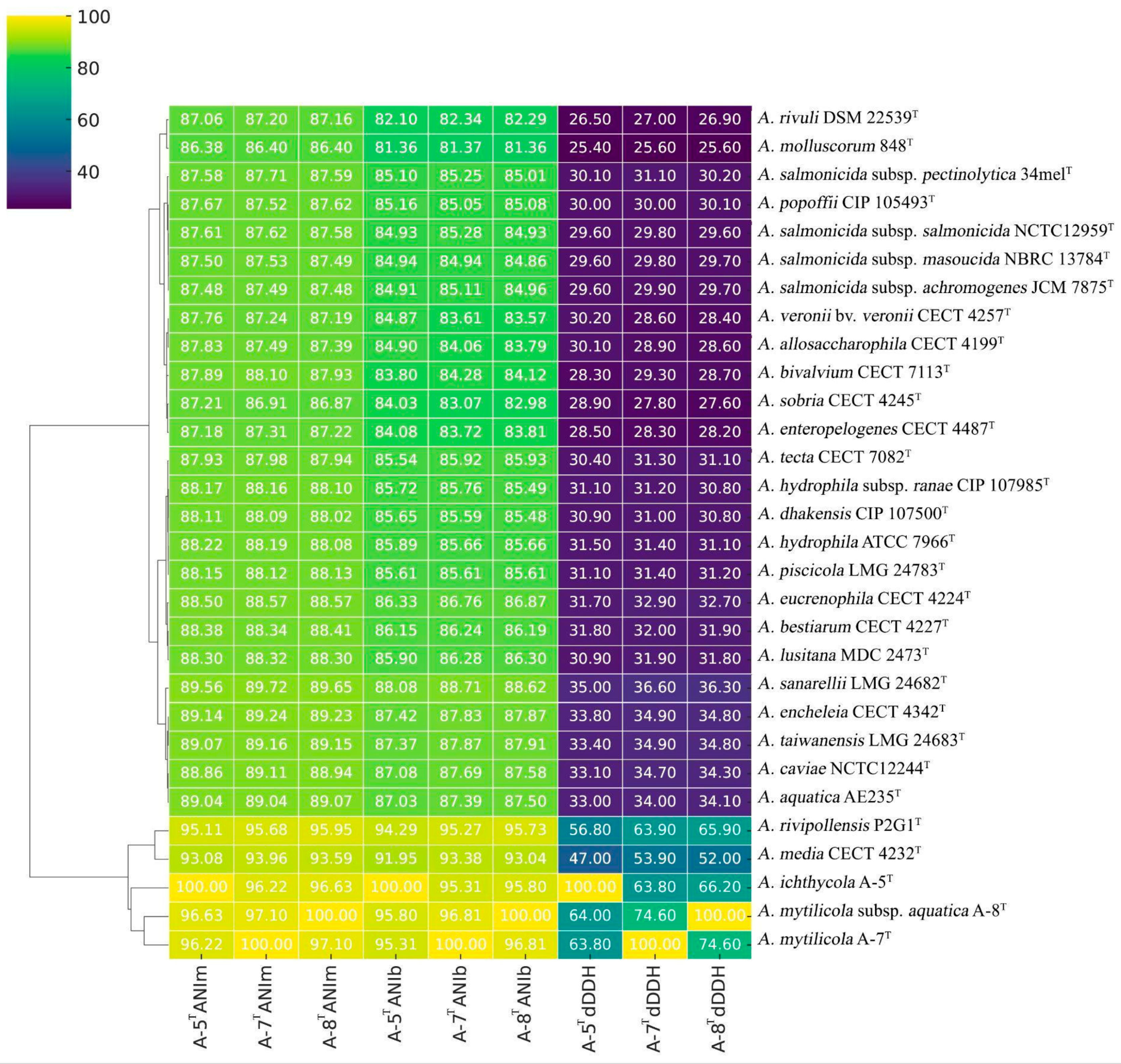 Animals 15 00948 g003
