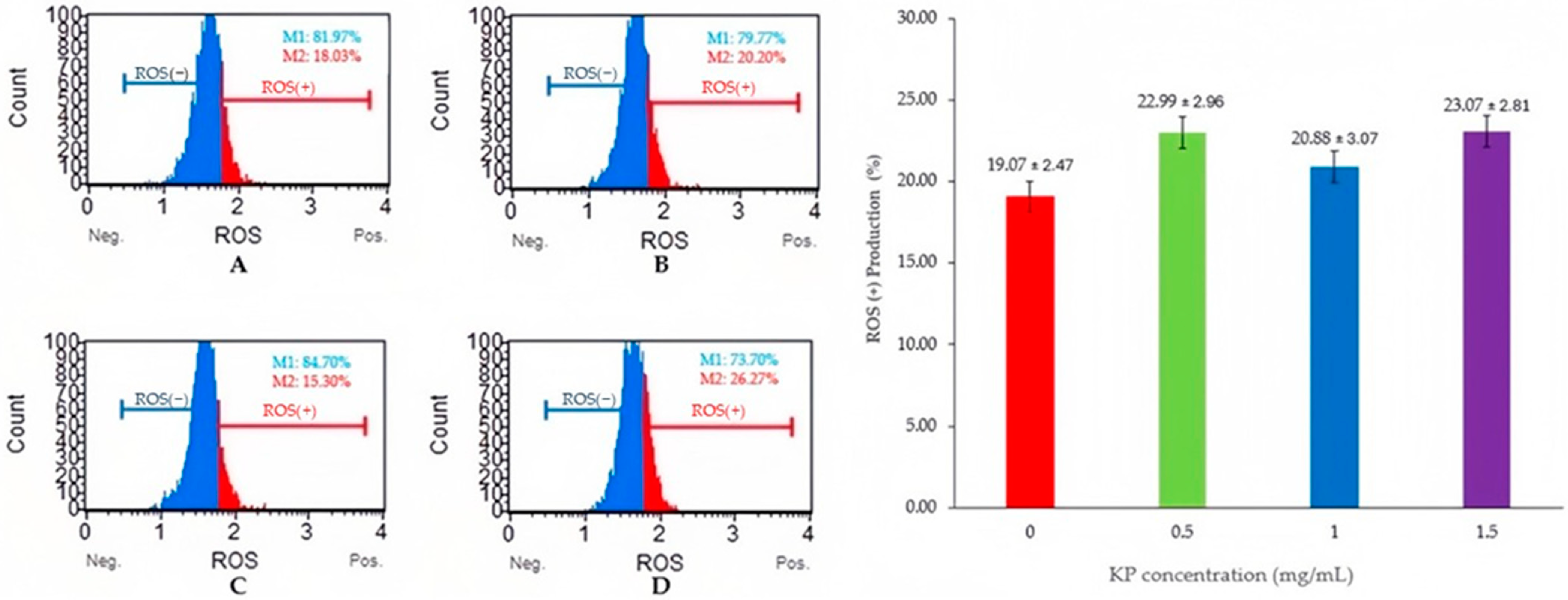 Animals 15 00962 g002