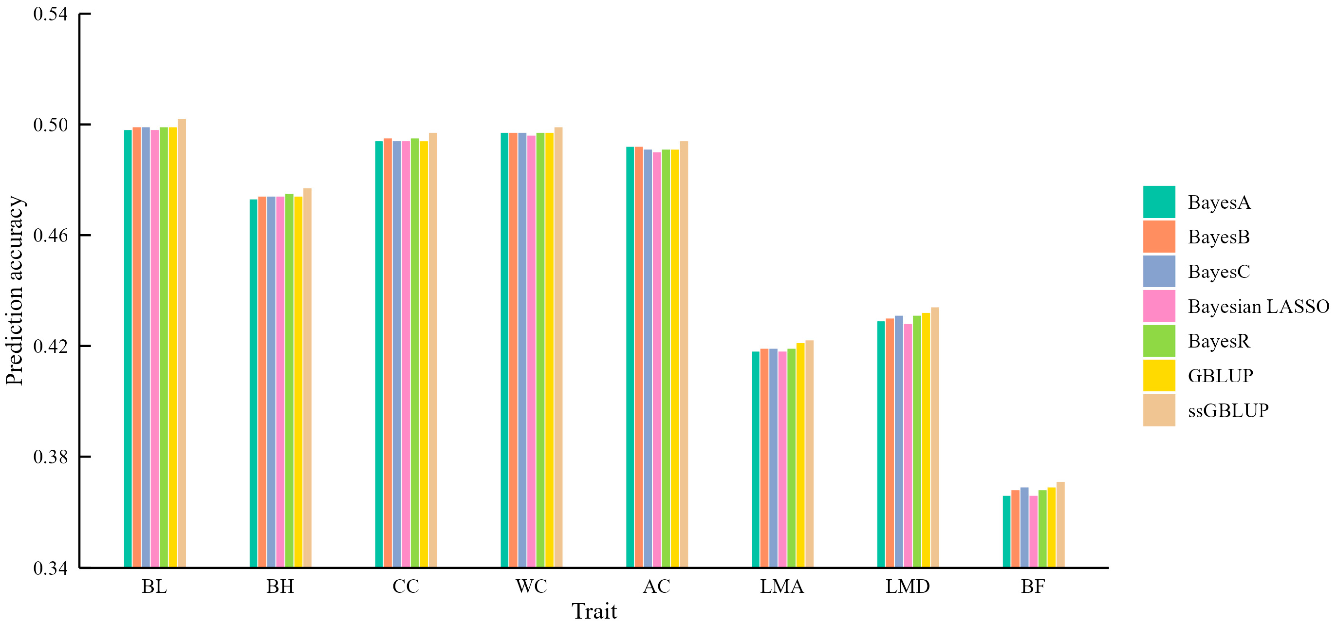Animals 15 00966 g001