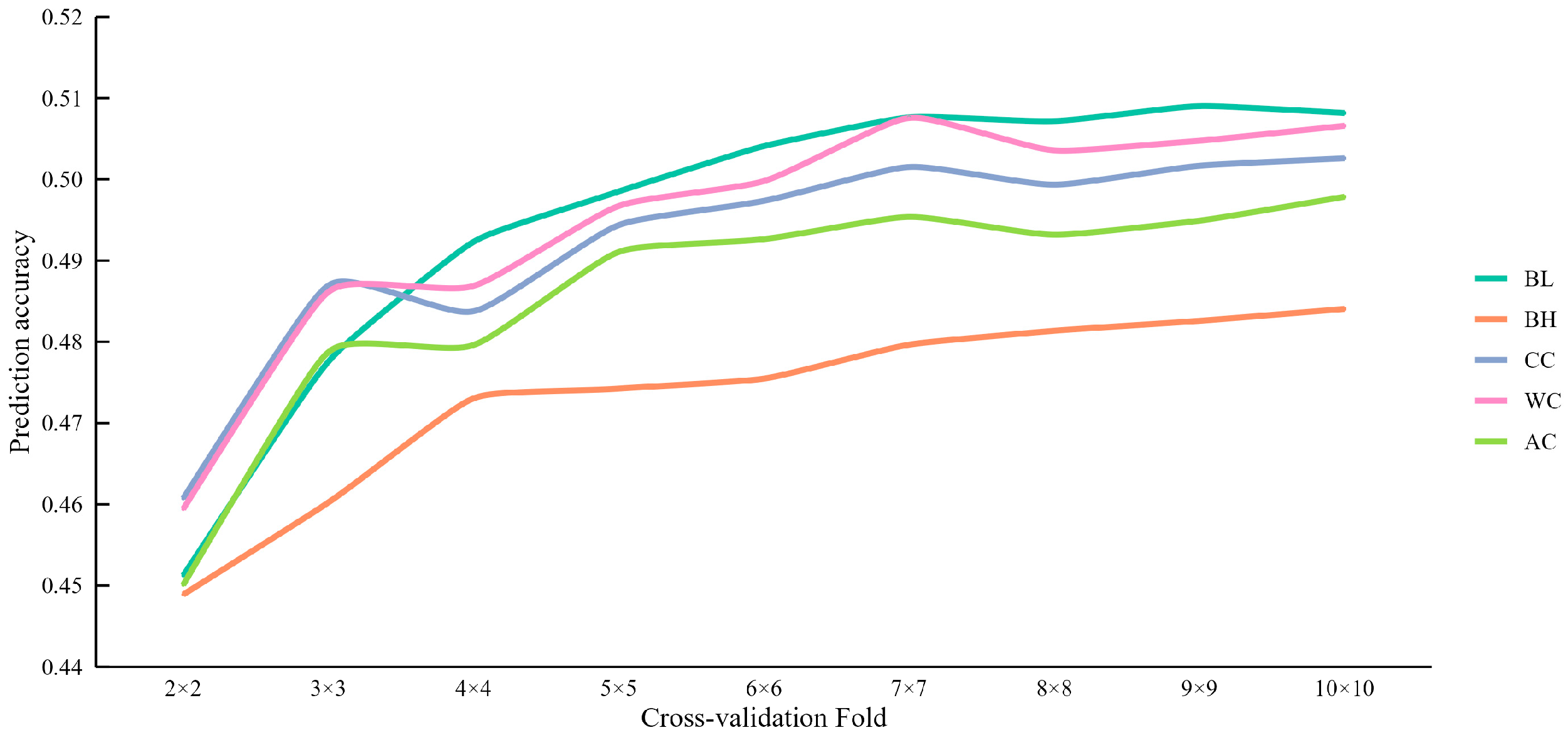 Animals 15 00966 g002