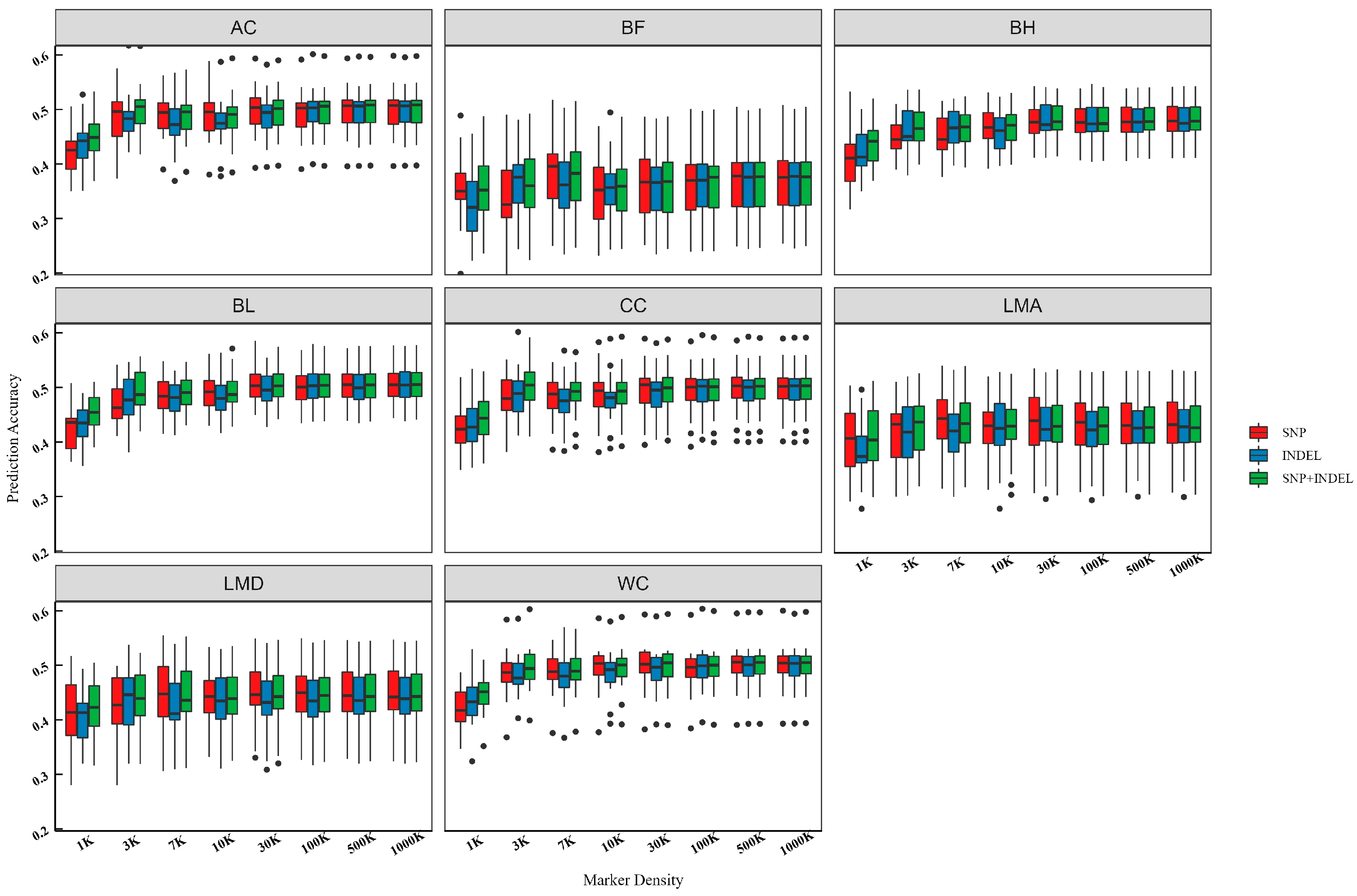 Animals 15 00966 g003