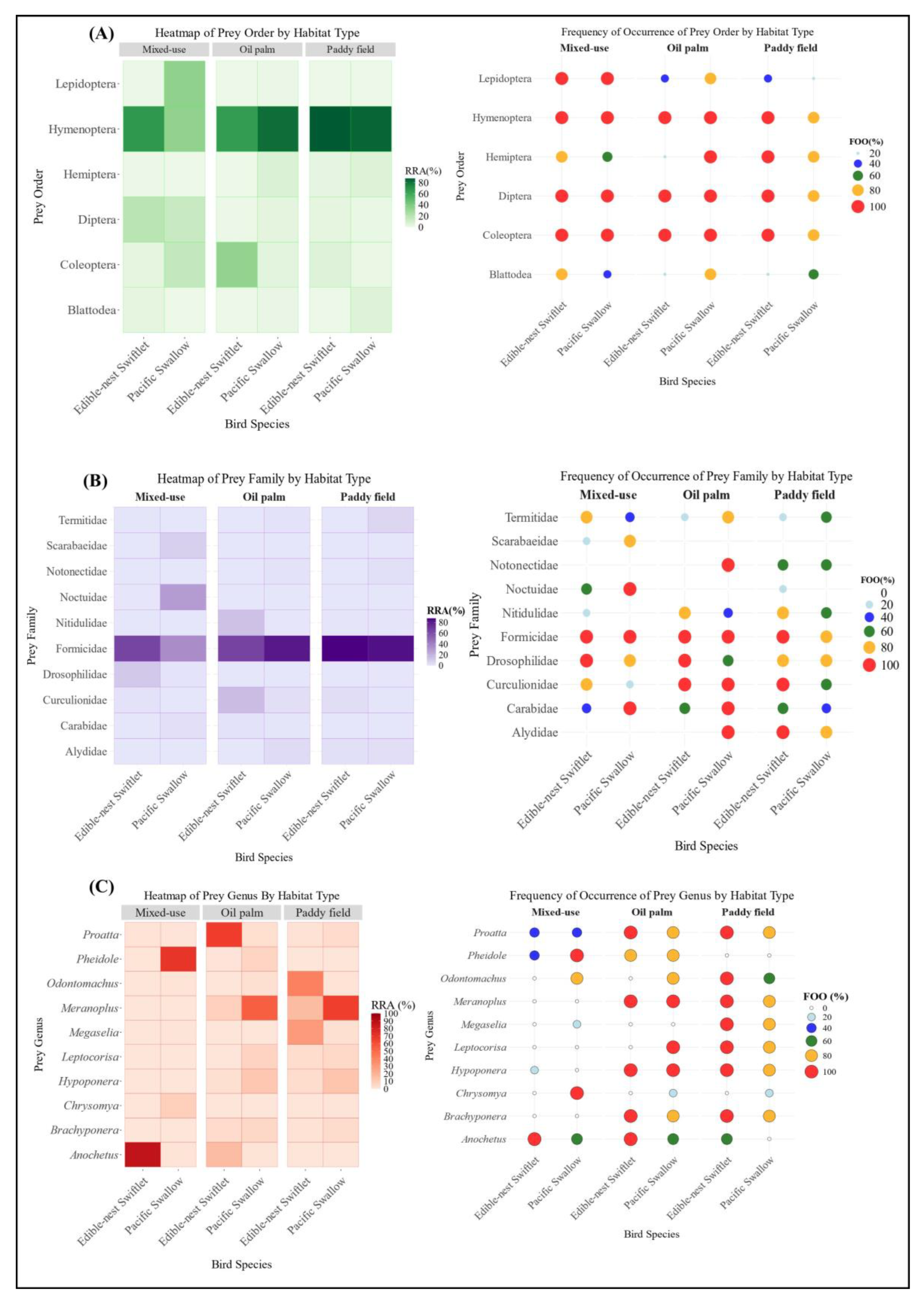 Animals 15 00974 g003 Animals 15 00974 g003