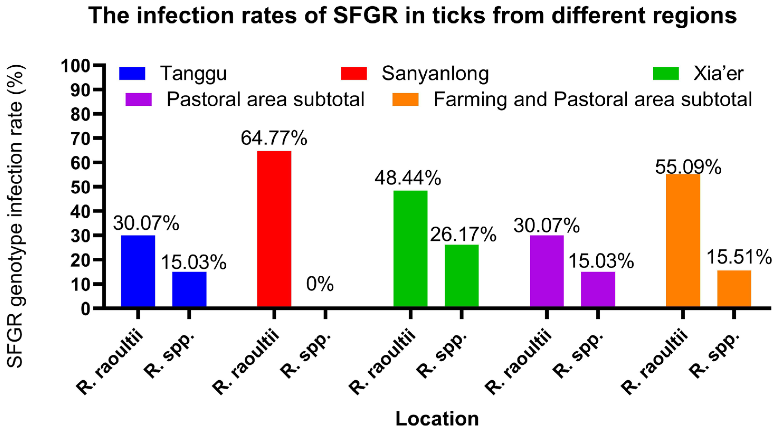 Animals 15 00975 g002