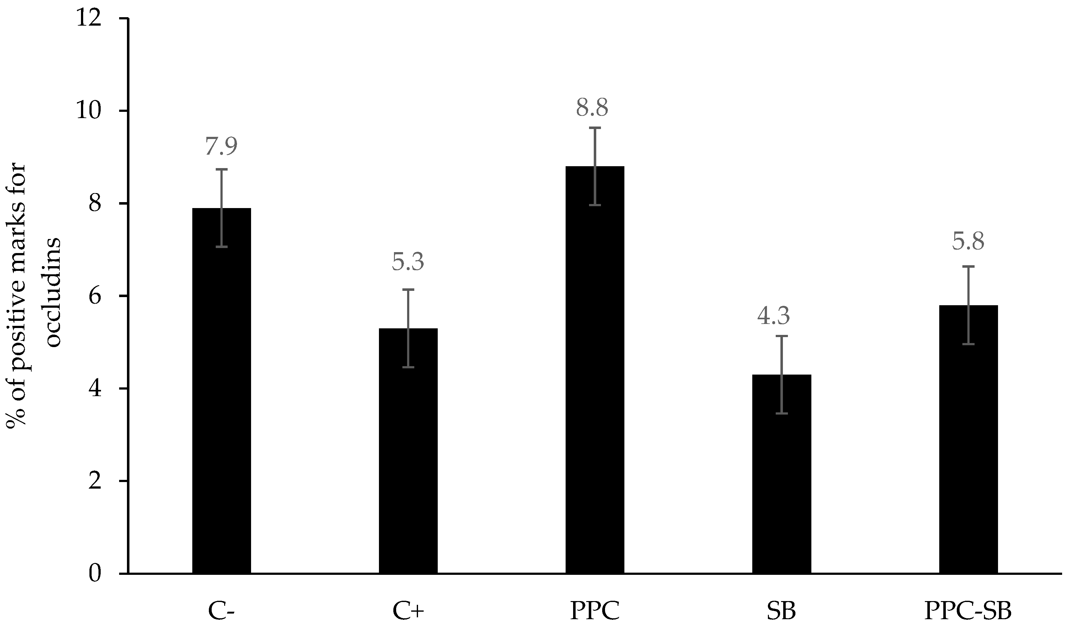 Animals 15 00985 g002