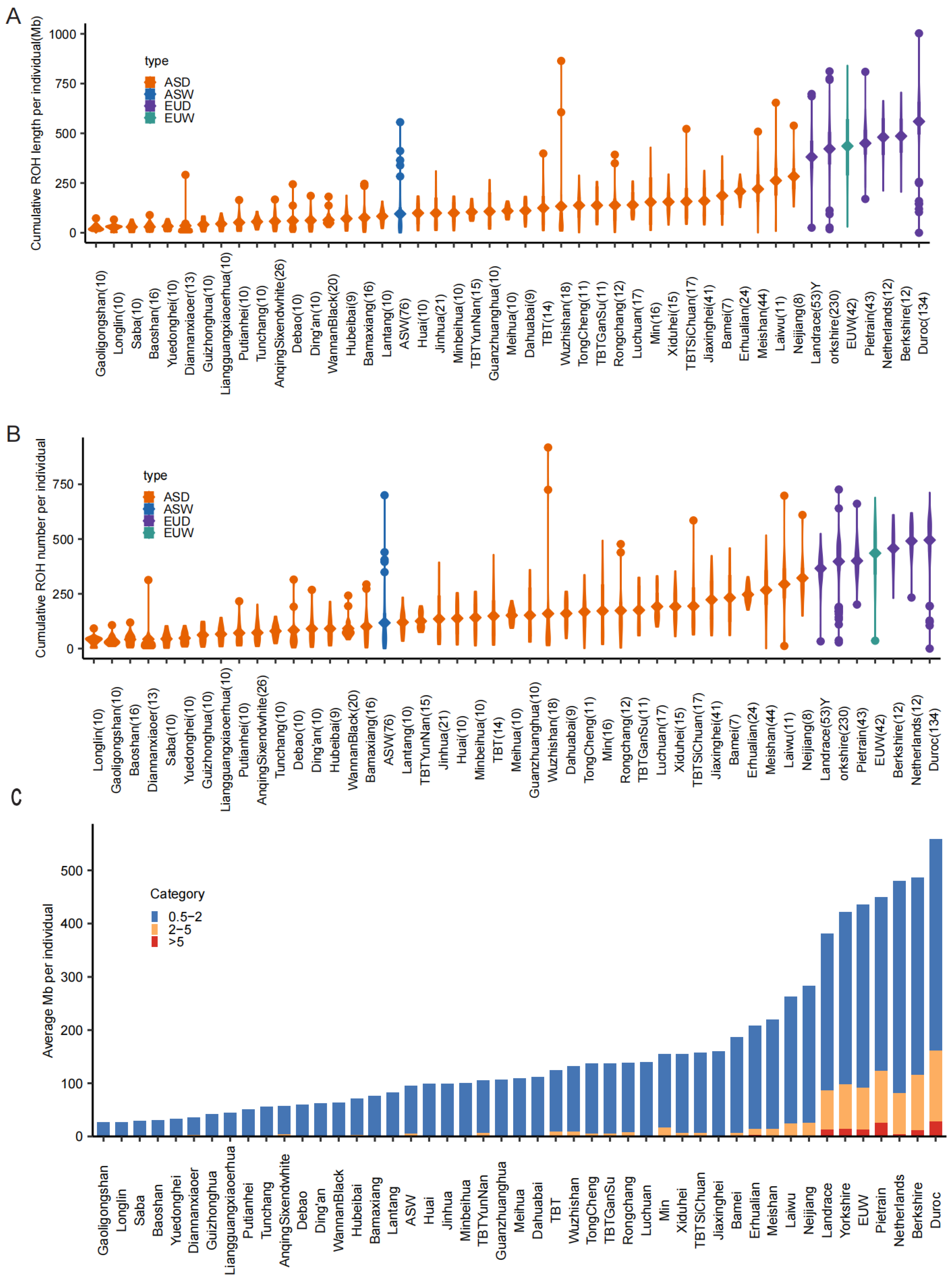 Animals 15 00988 g001