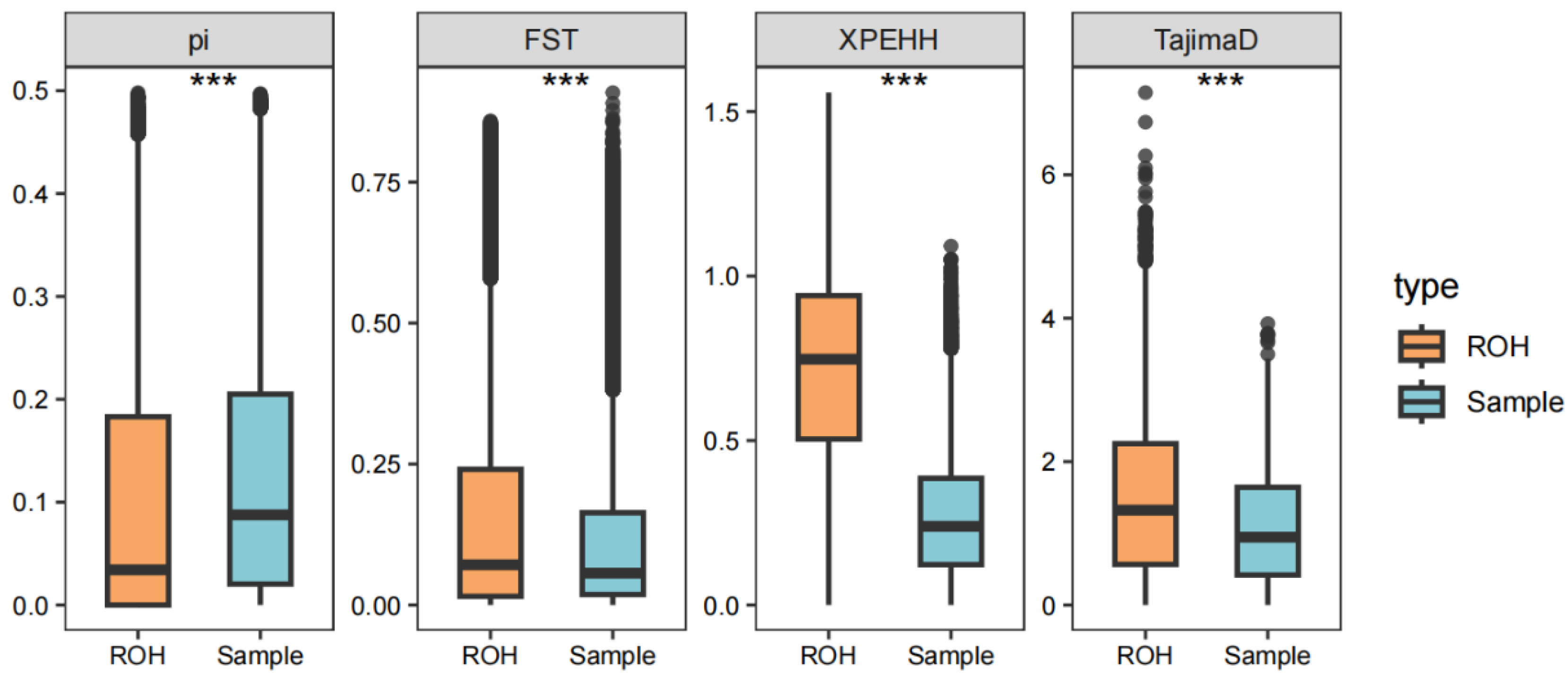 Animals 15 00988 g003