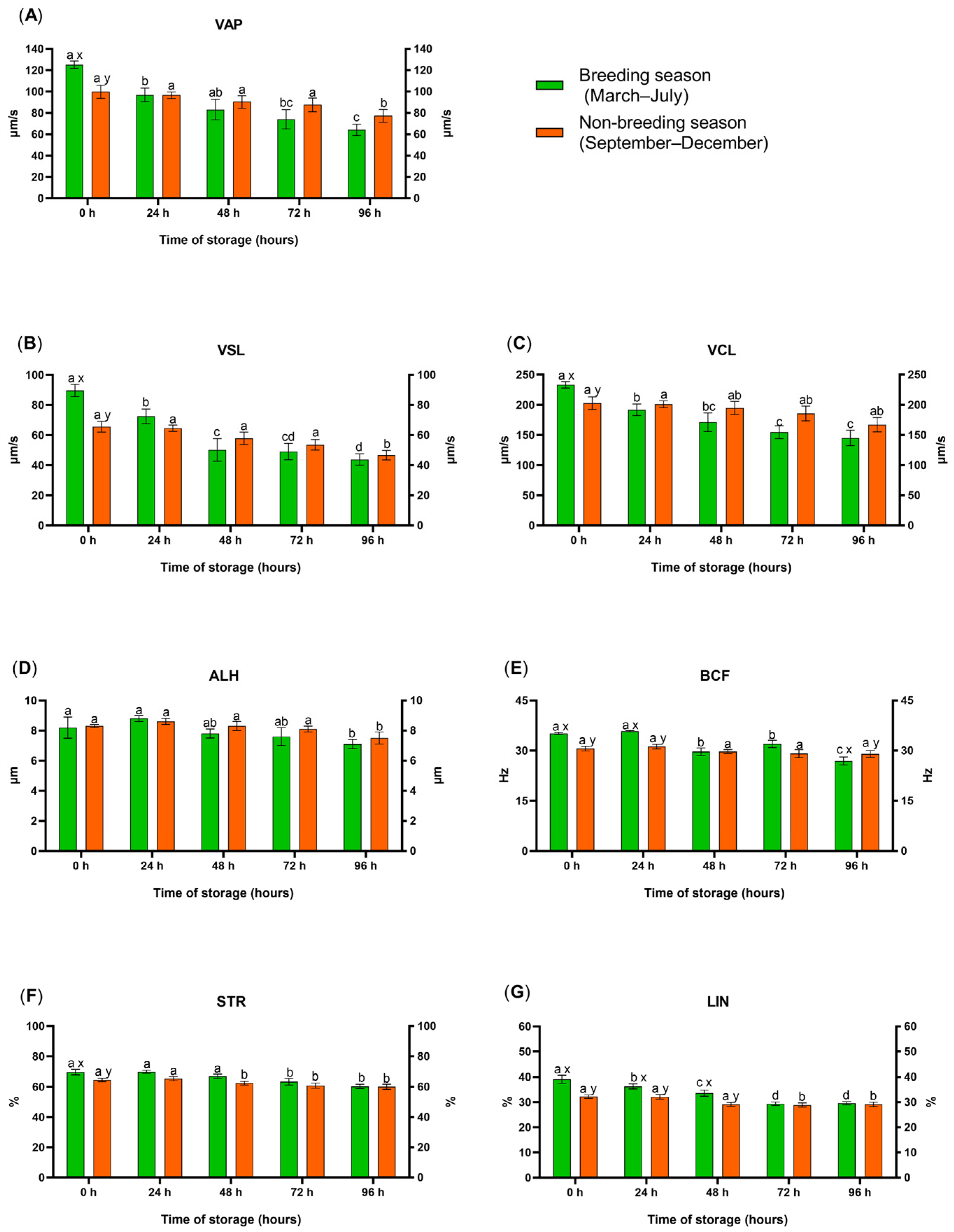Animals 15 01035 g001
