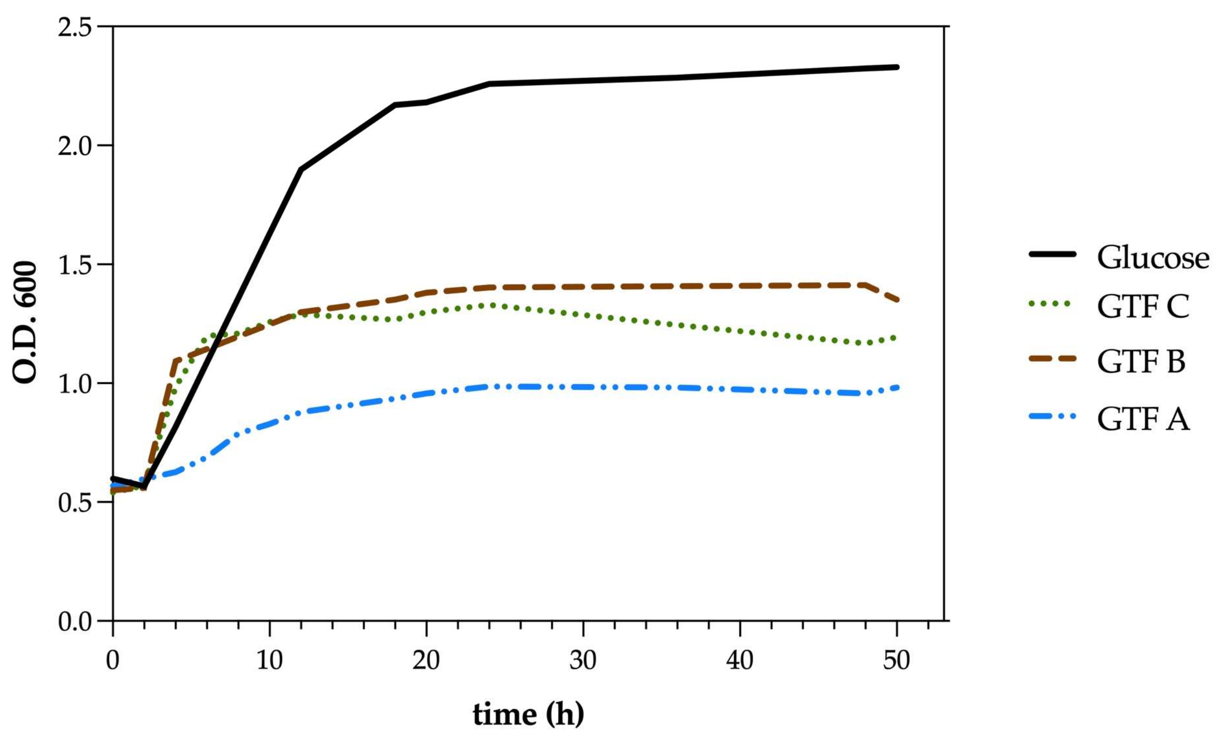 Animals 15 01047 g002