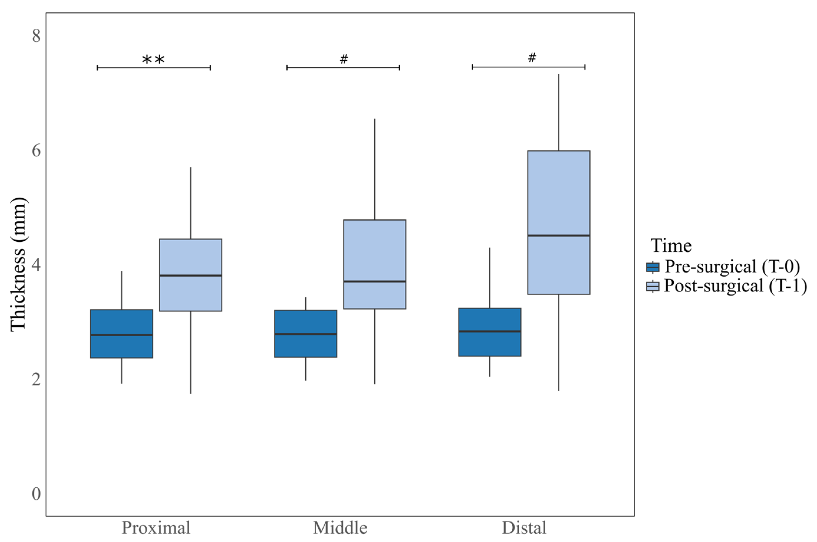 Animals 15 01052 g003