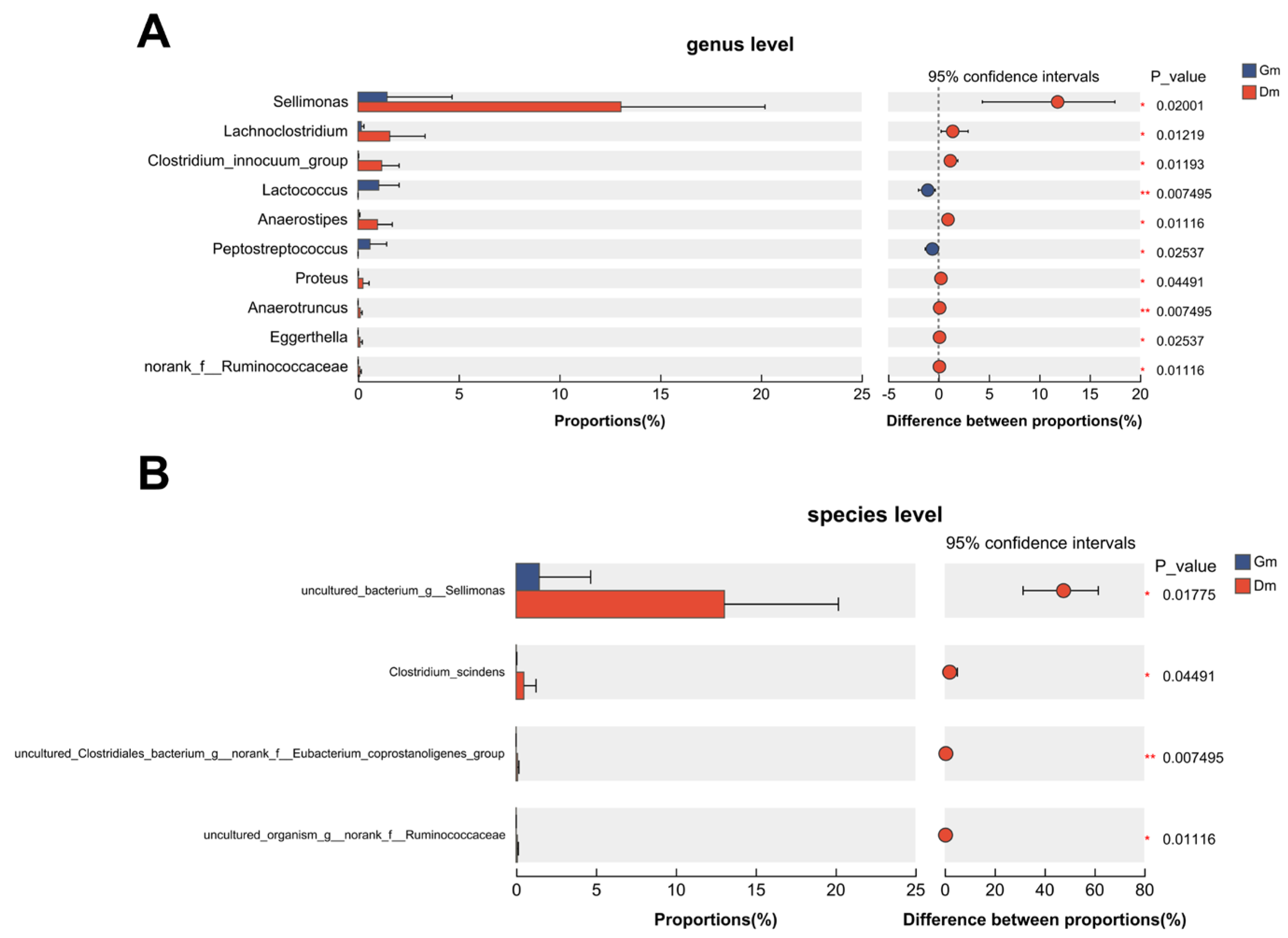 Animals 15 01053 g003 Animals 15 01053 g003