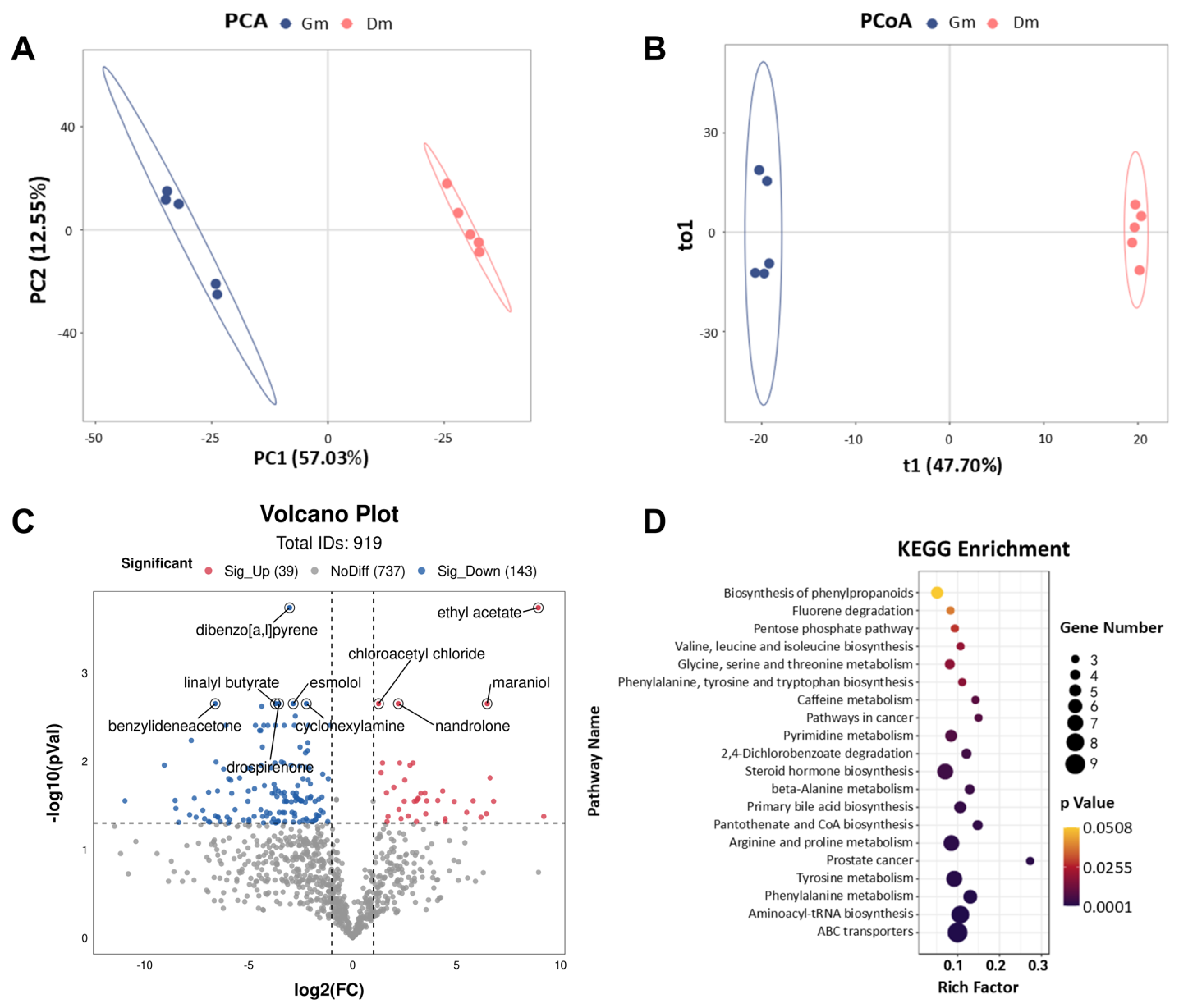 Animals 15 01053 g004 Animals 15 01053 g004