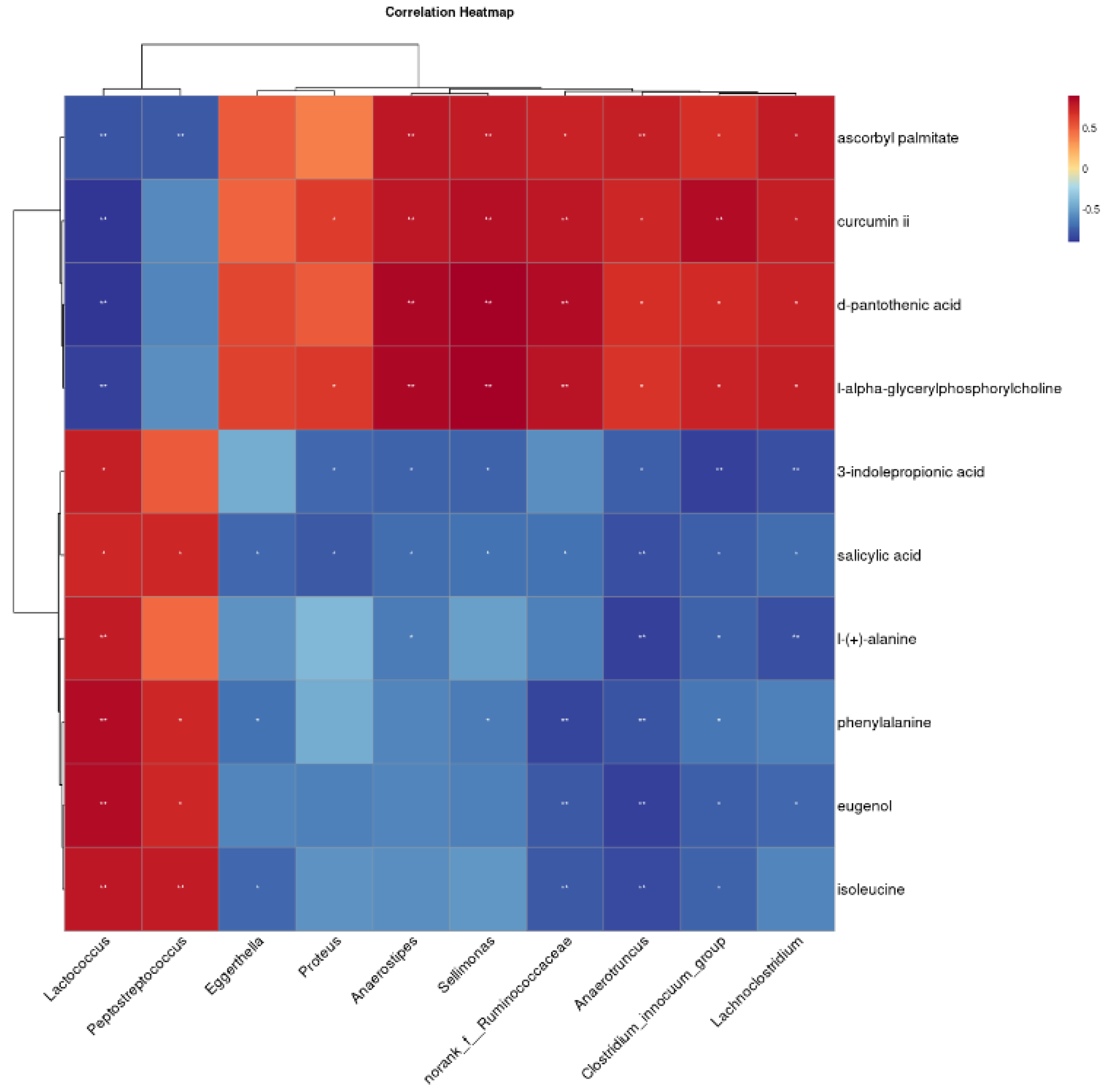 Animals 15 01053 g005 Animals 15 01053 g005