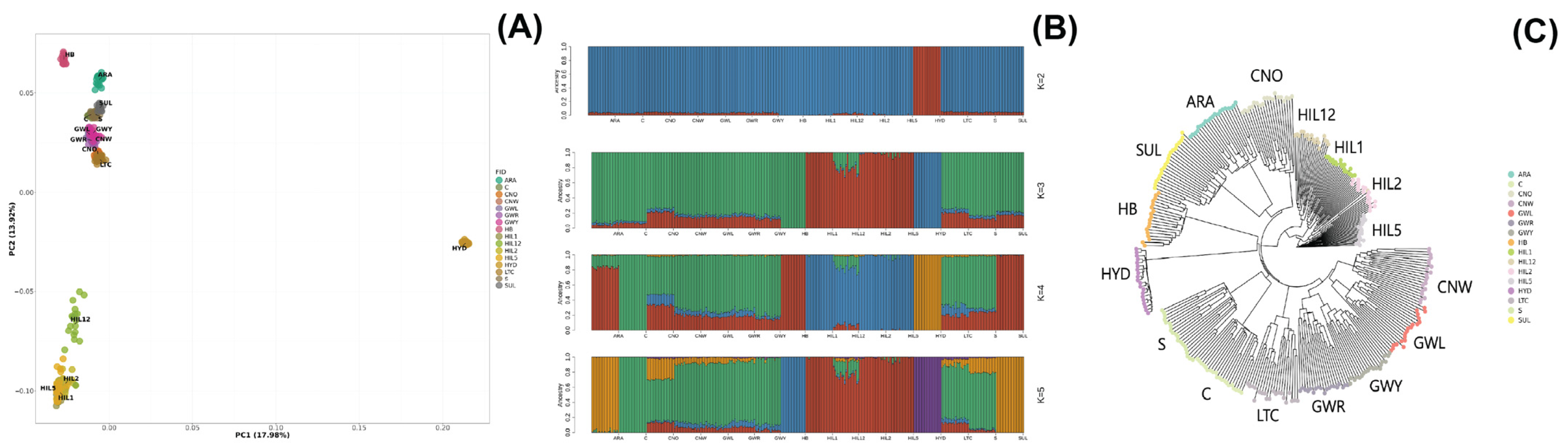Animals 15 01084 g001