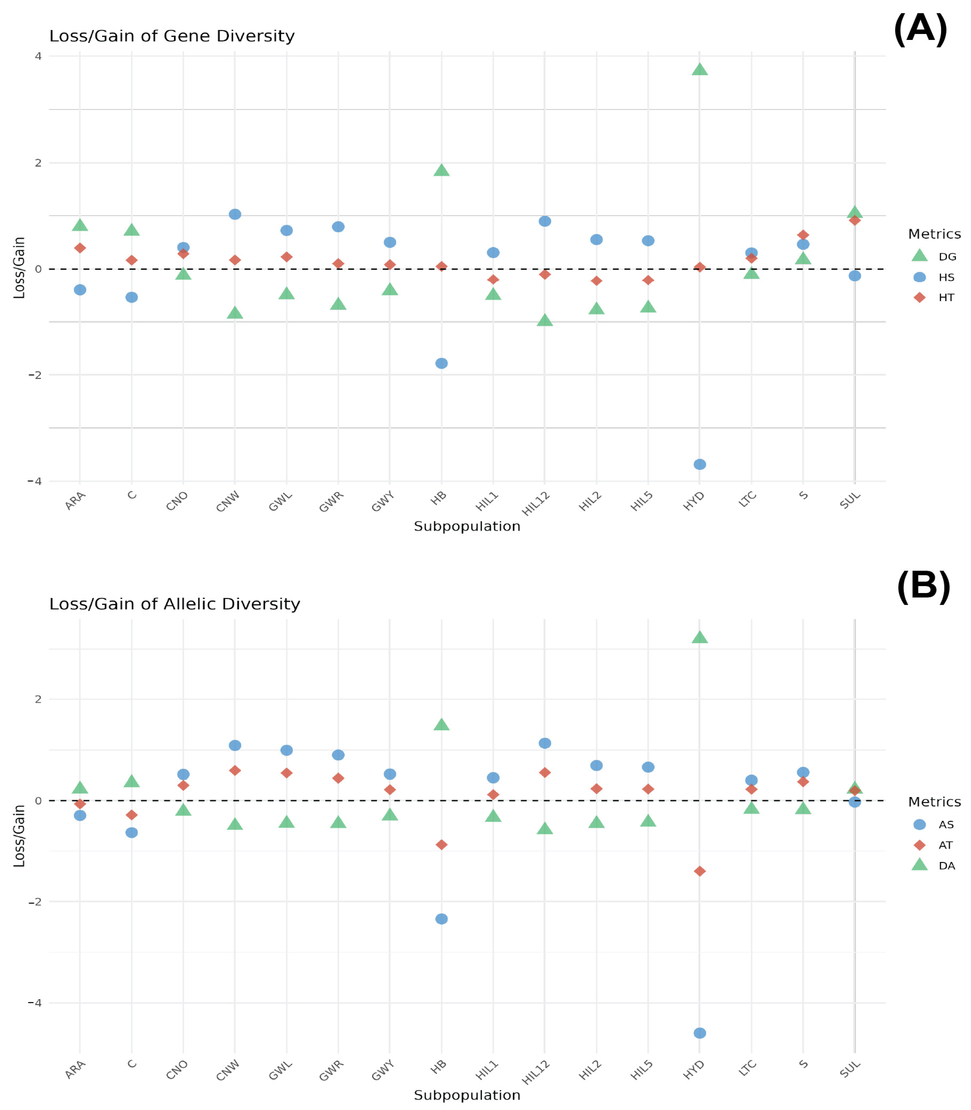 Animals 15 01084 g003