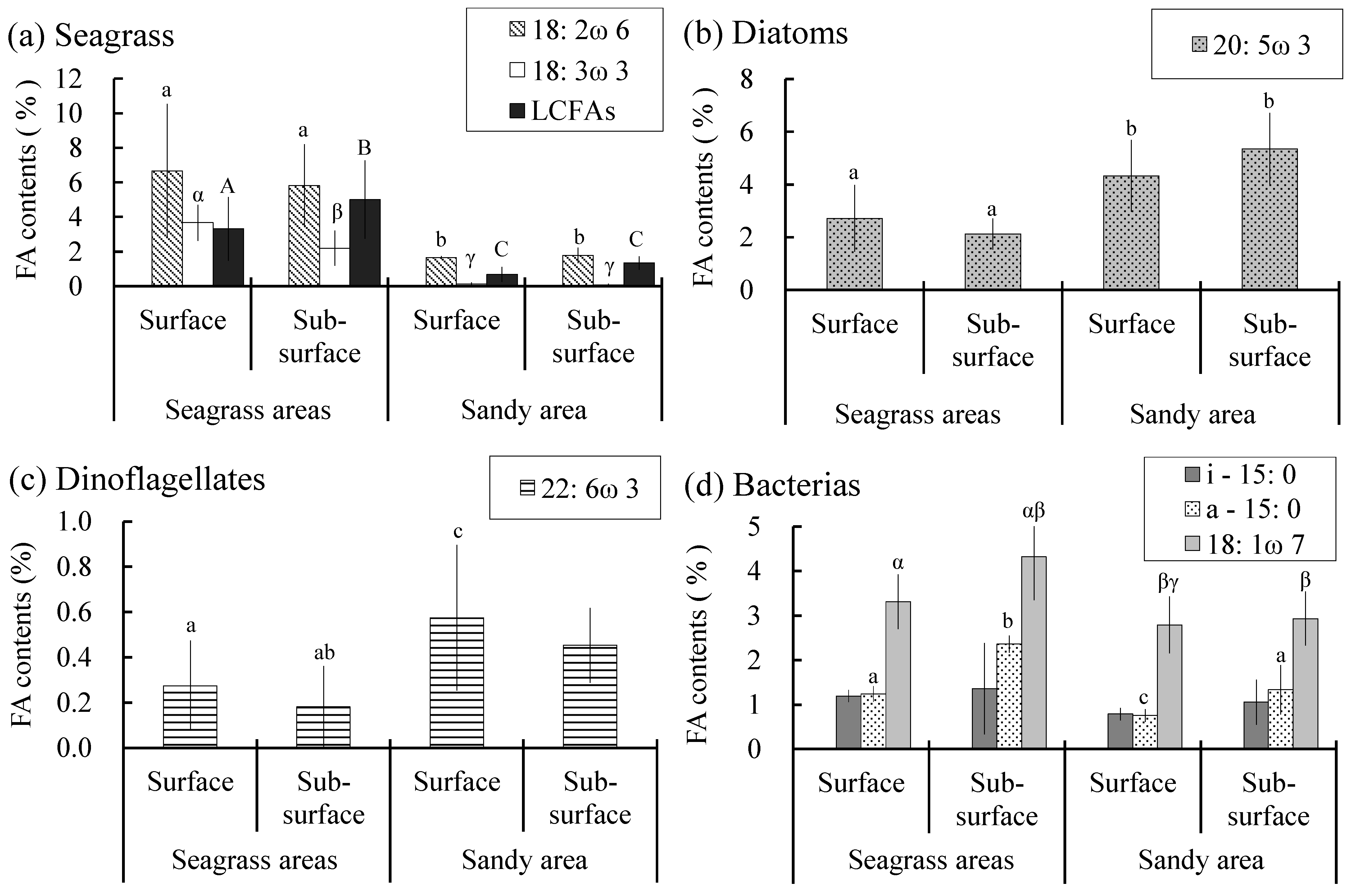 Animals 15 01098 g006
