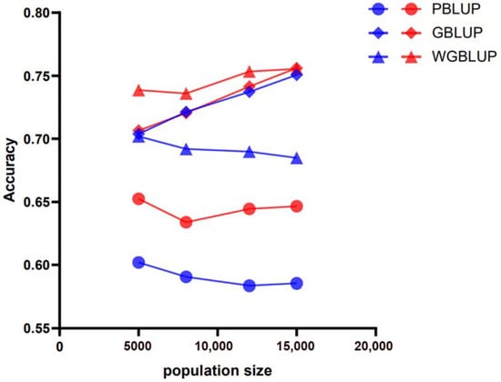 Animals 15 01118 g003