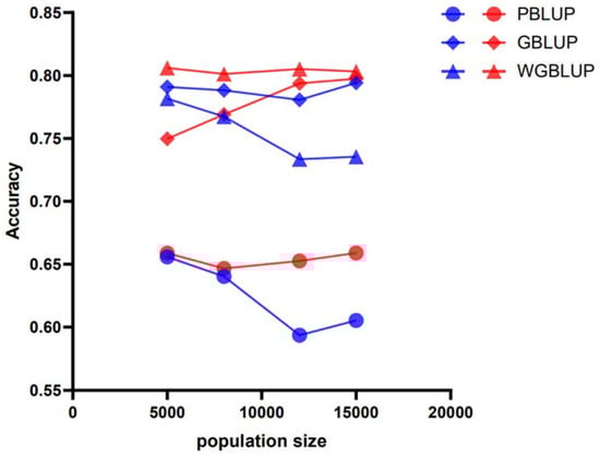Animals 15 01118 g004