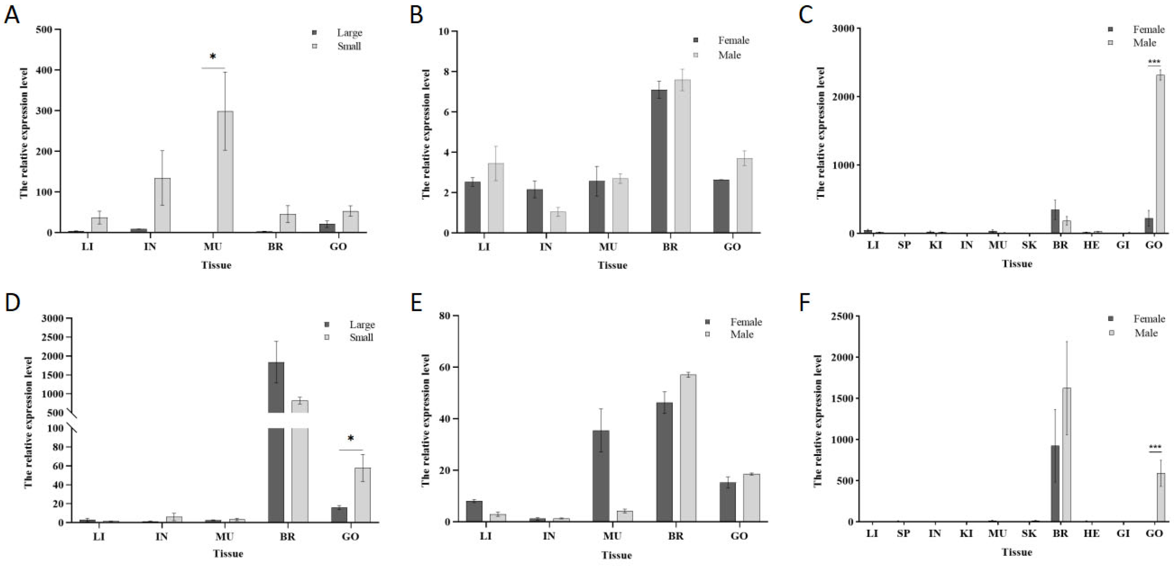 Animals 15 01130 g006