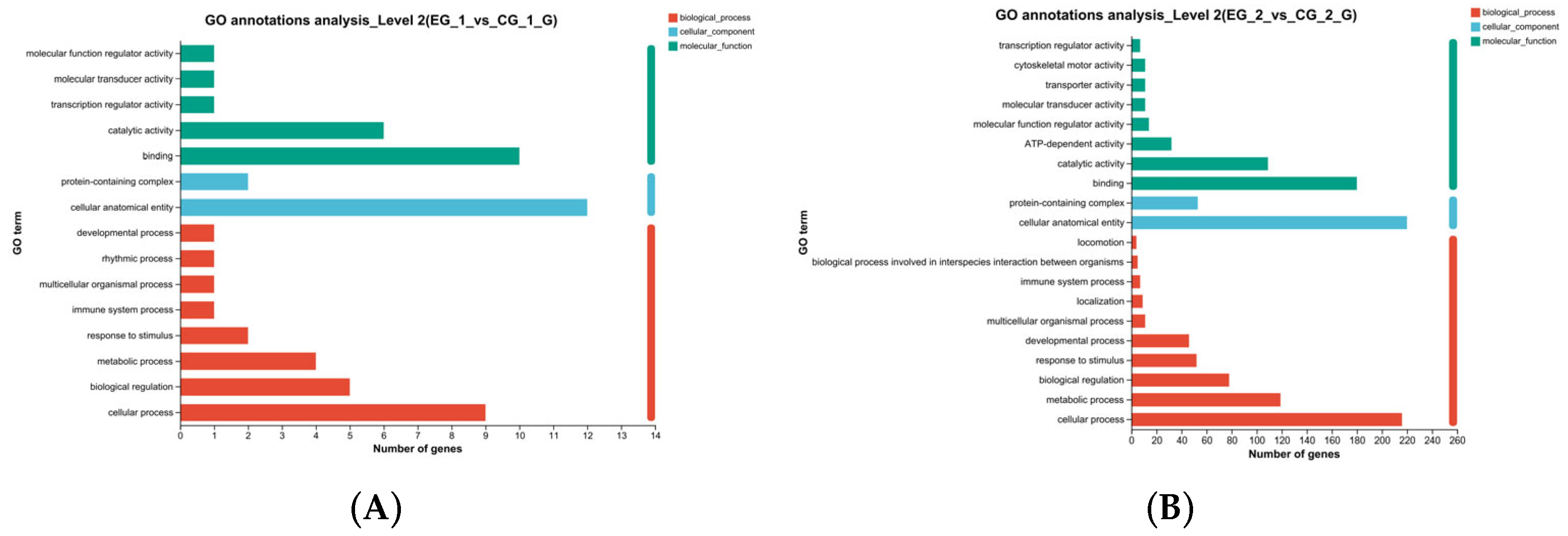 Animals 15 01130 g010