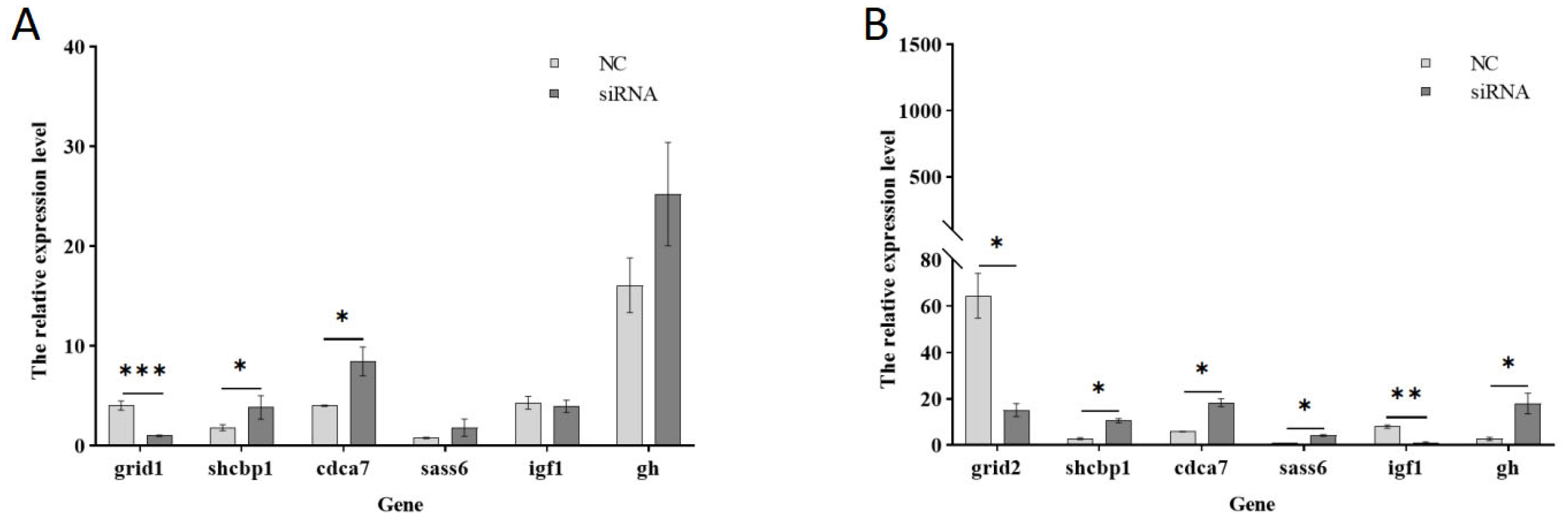 Animals 15 01130 g014