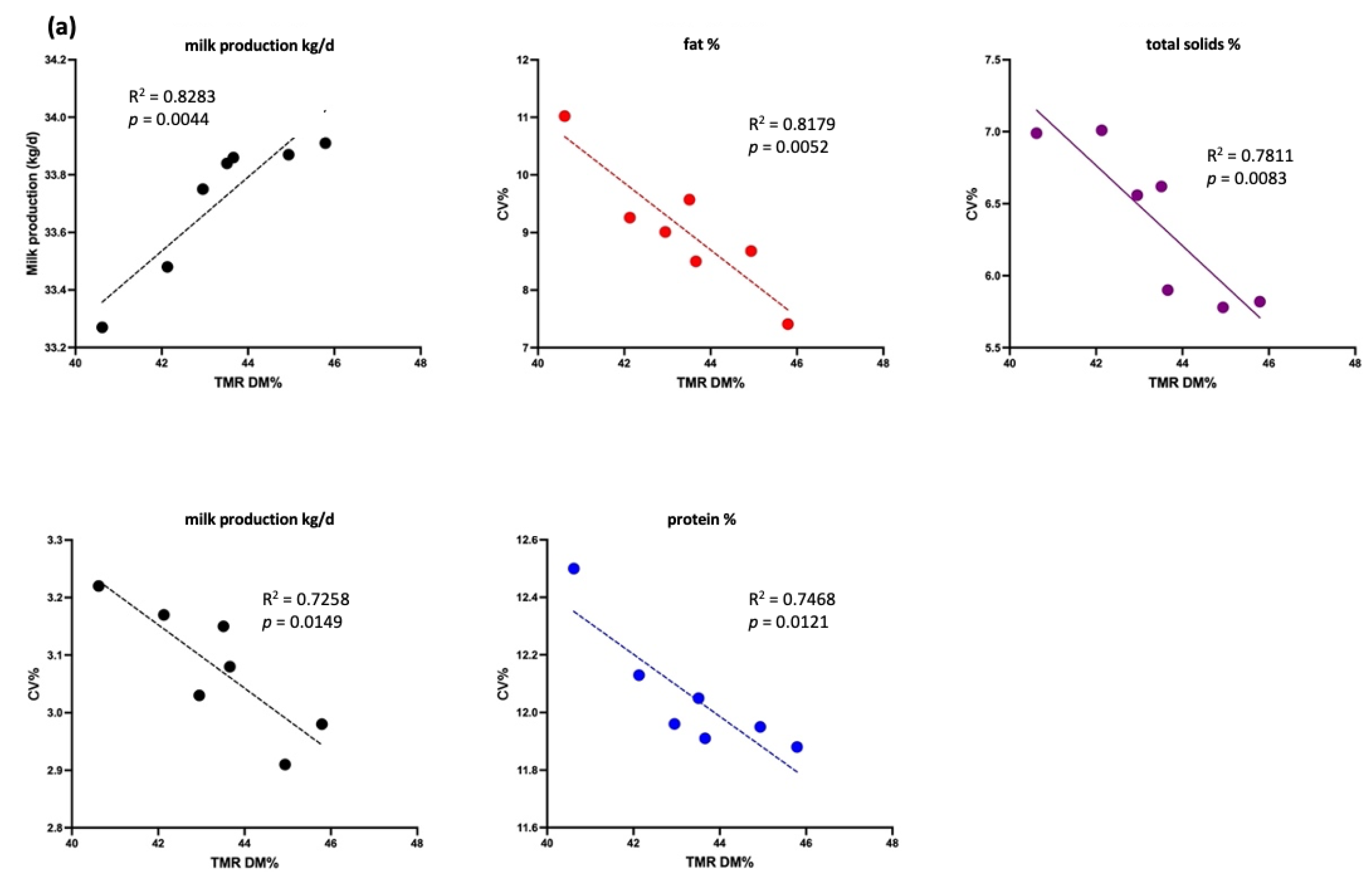 Animals 15 01137 g004a