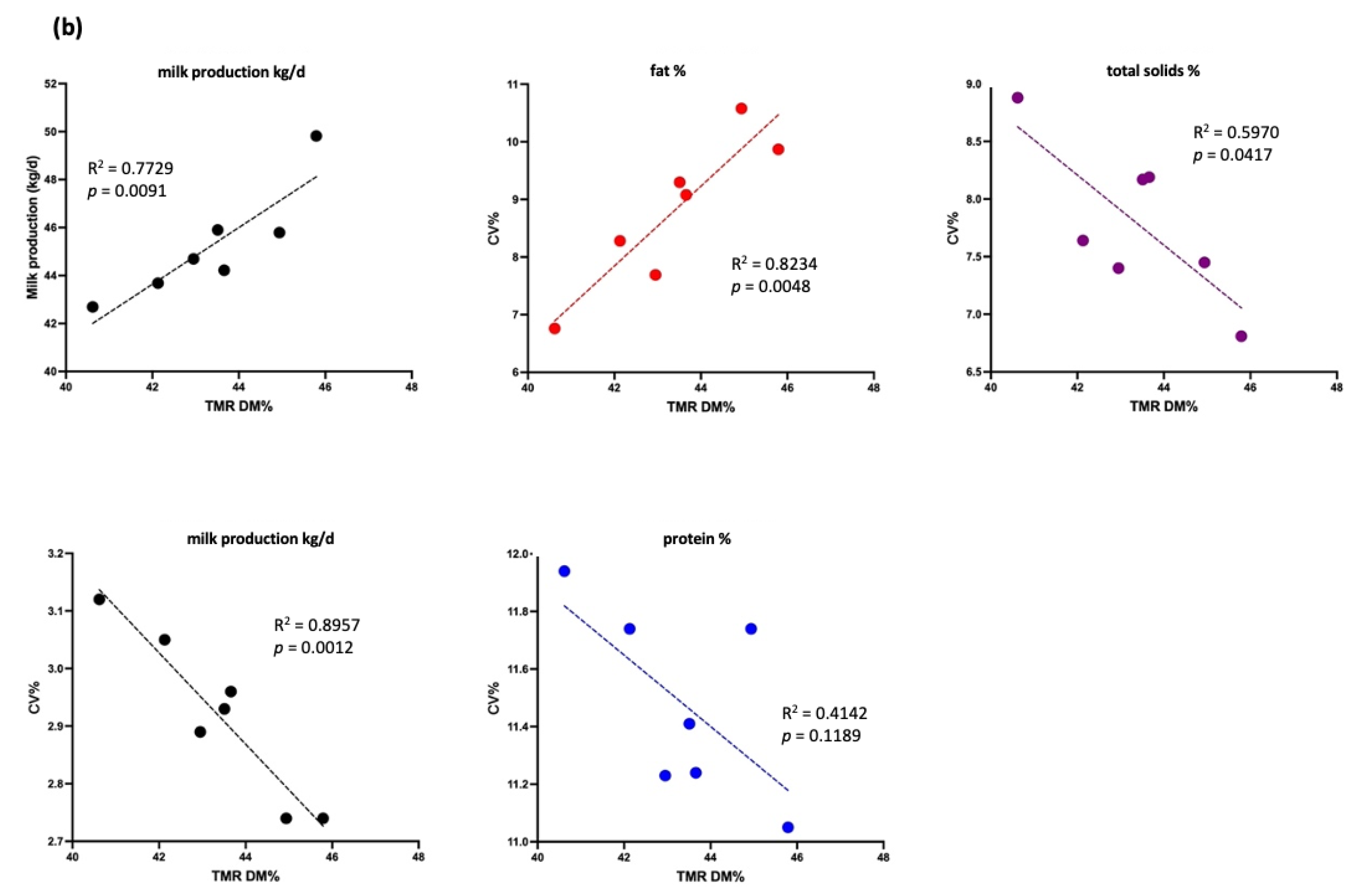 Animals 15 01137 g004b