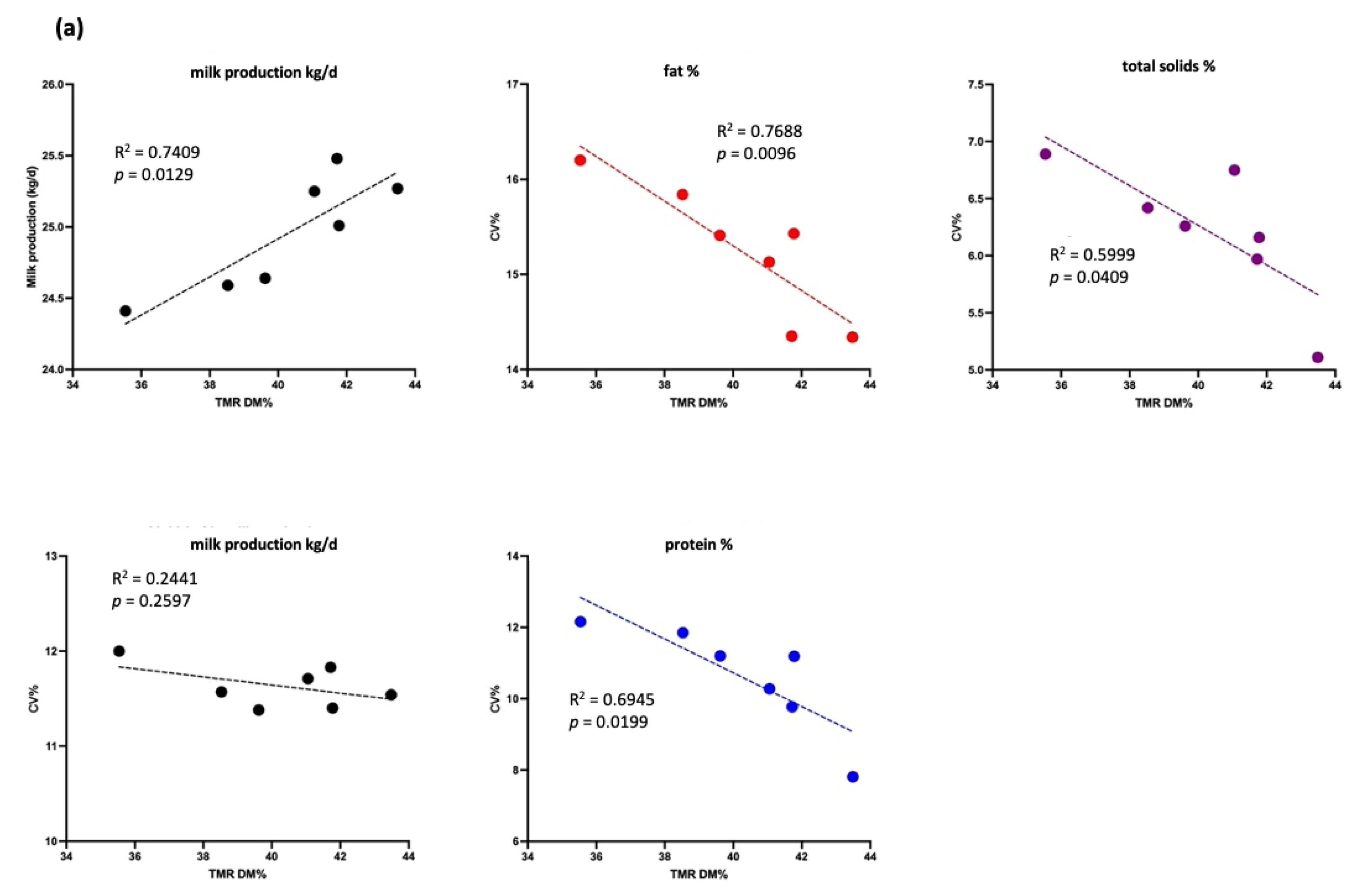 Animals 15 01137 g005a