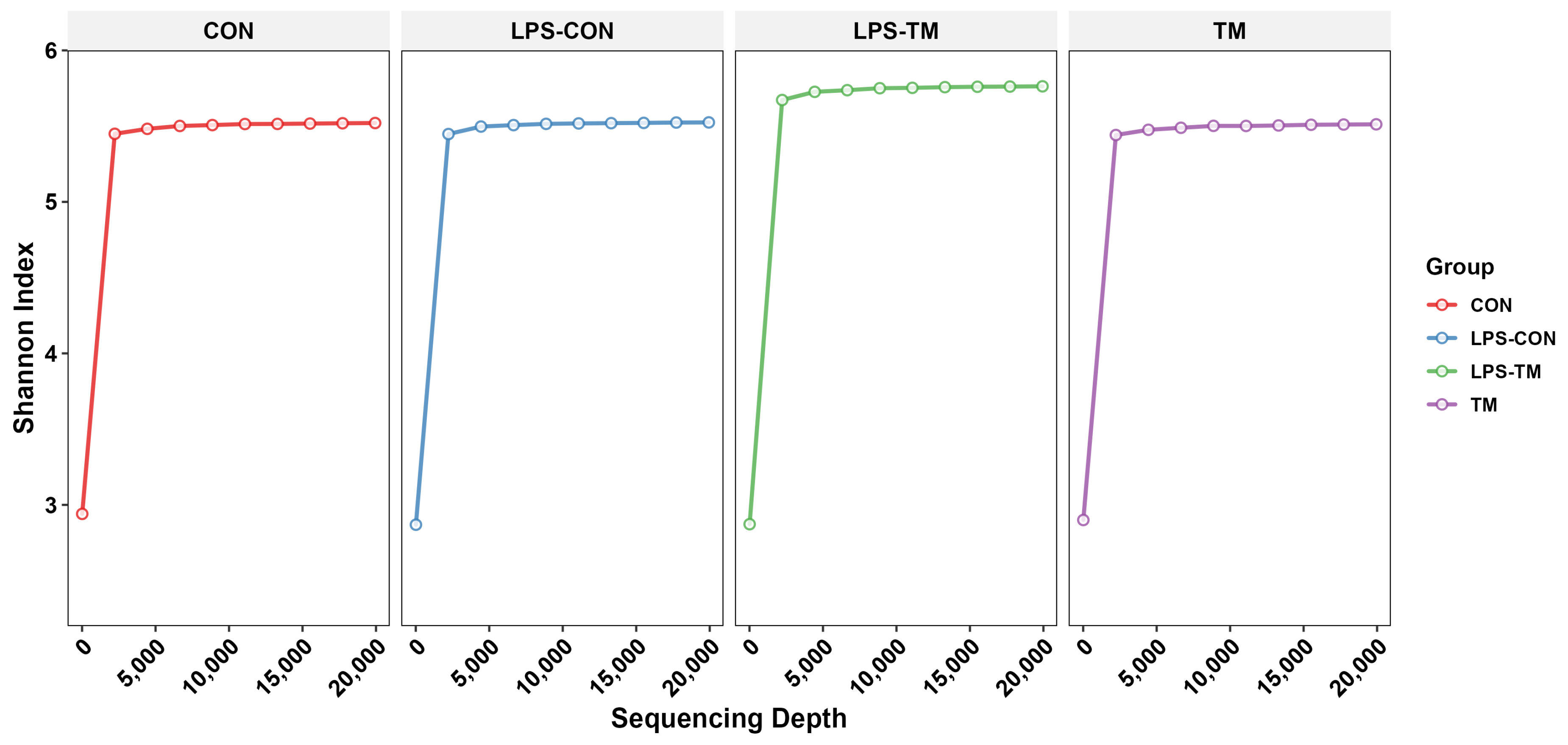 Animals 15 01149 g003