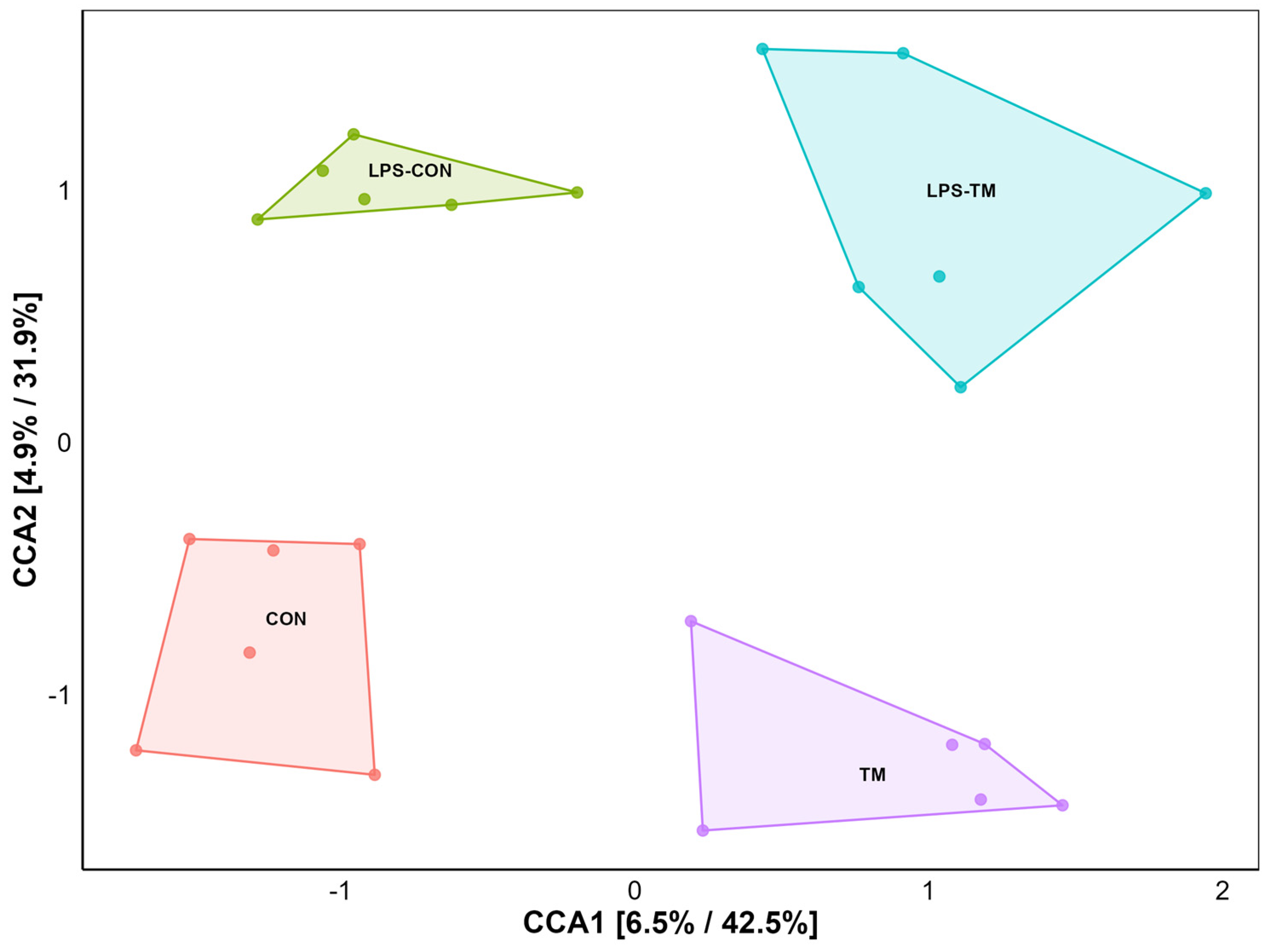 Animals 15 01149 g004