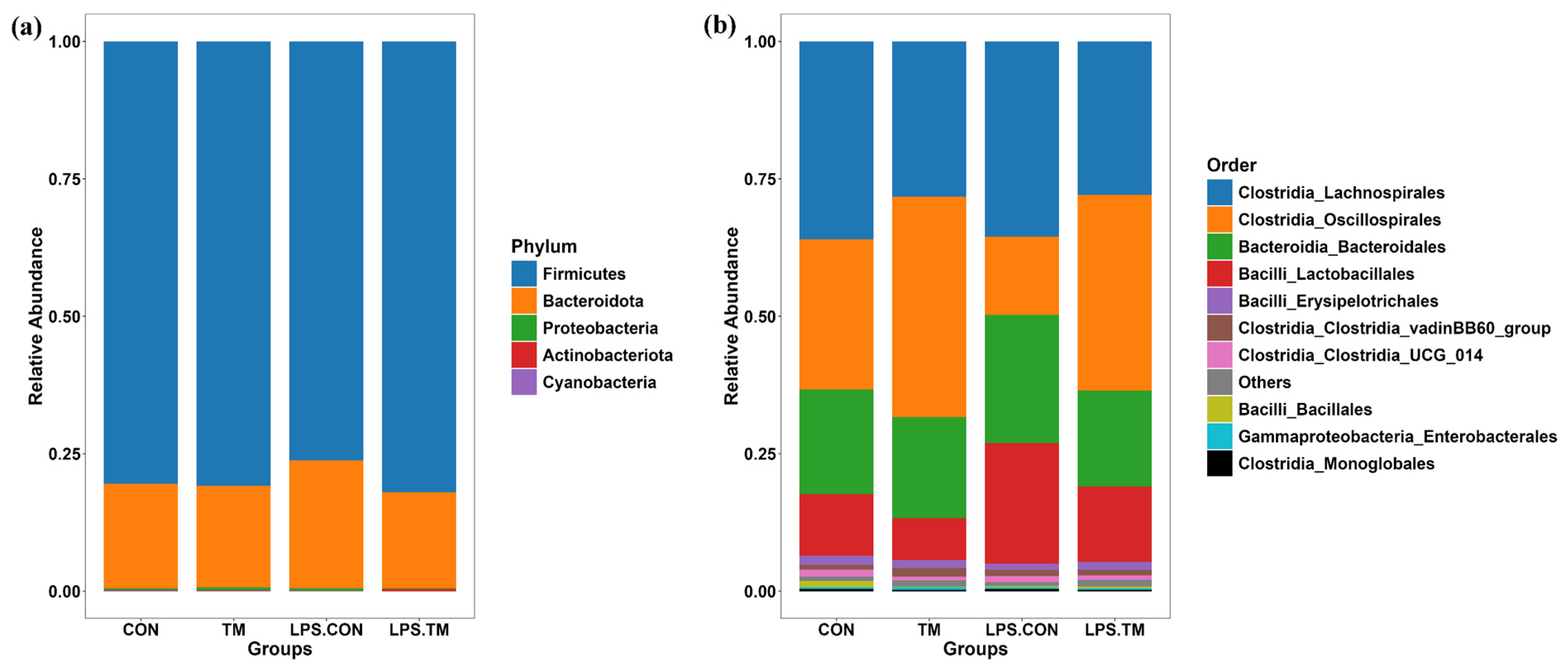 Animals 15 01149 g005