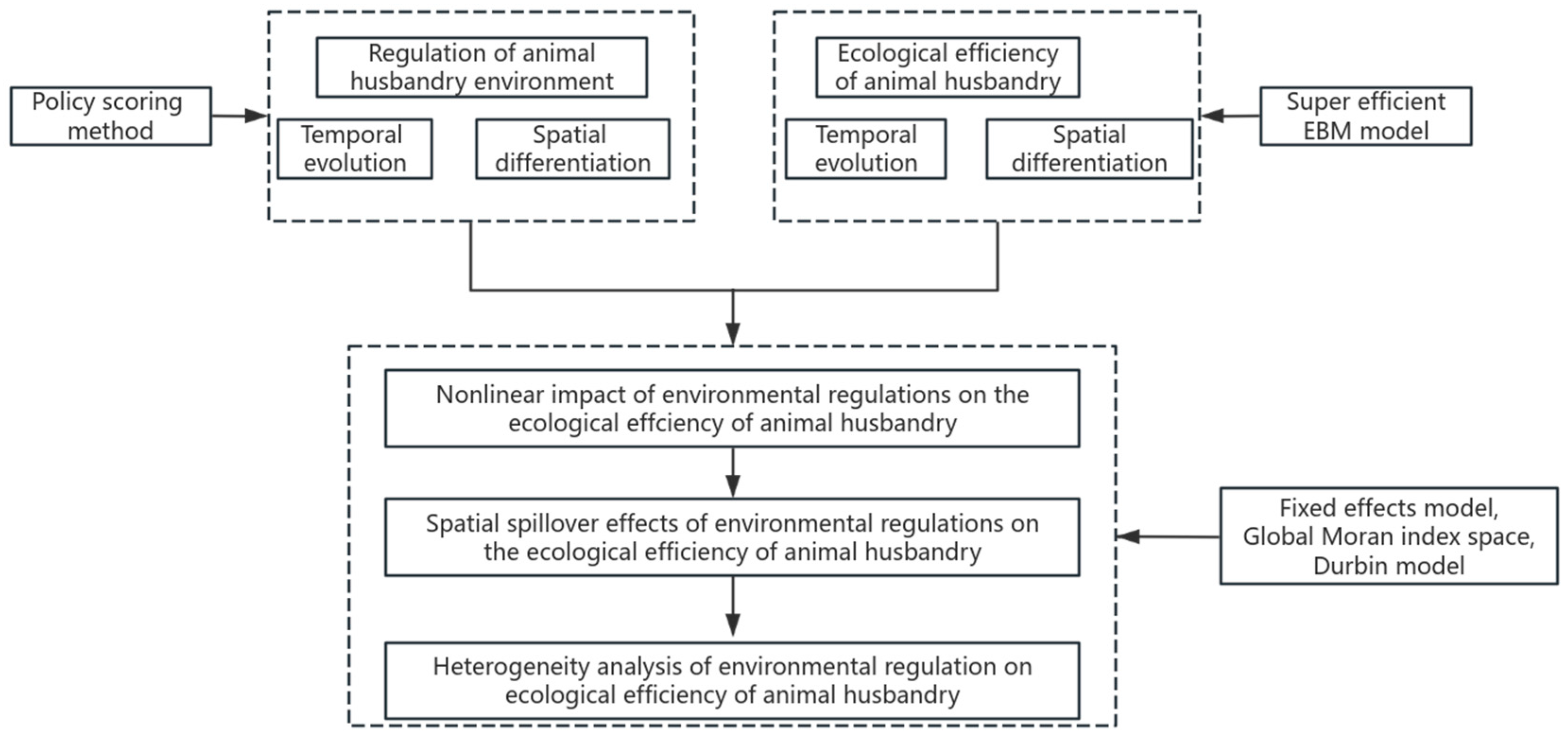 Animals 15 01167 g002