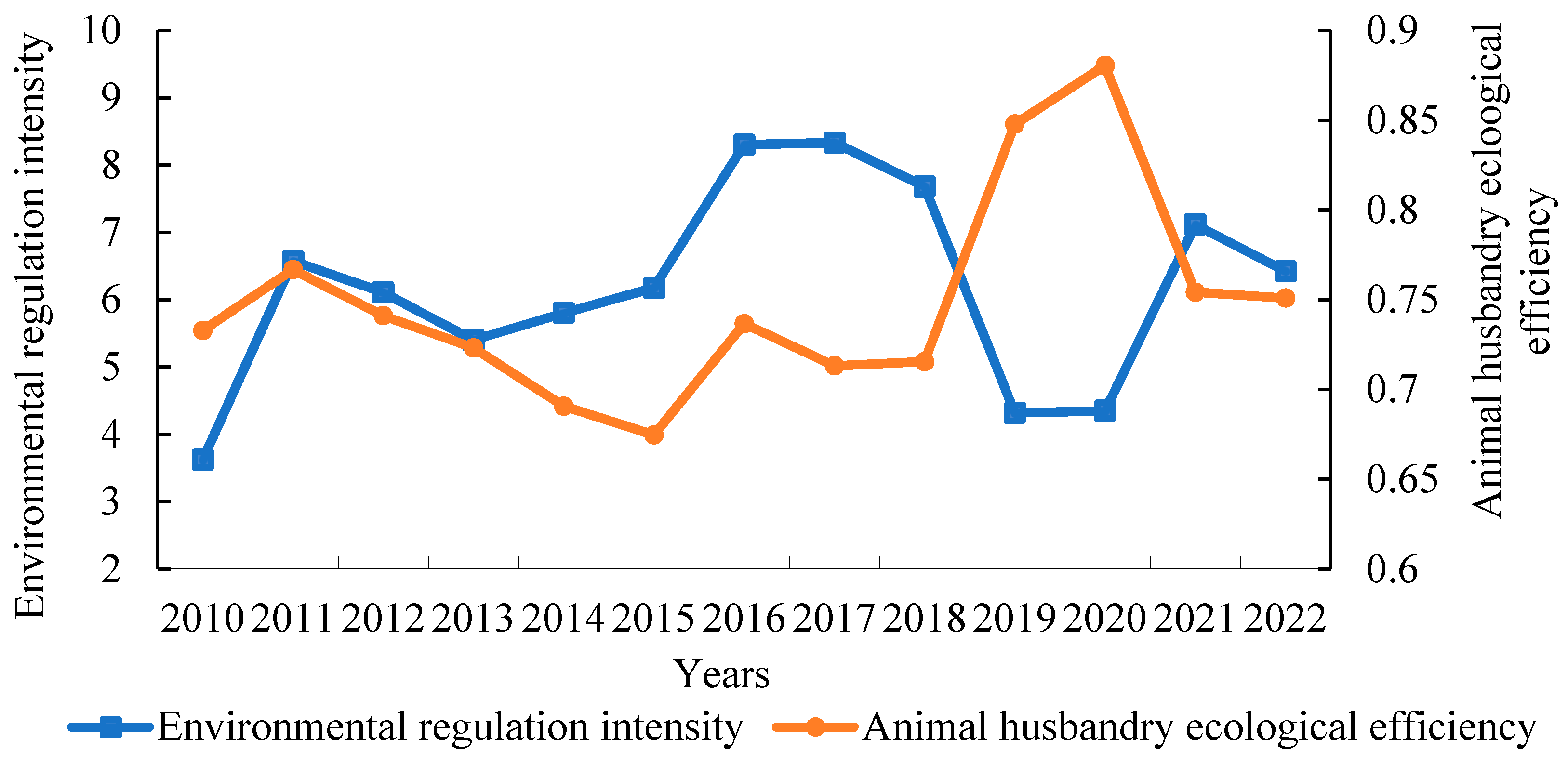 Animals 15 01167 g003