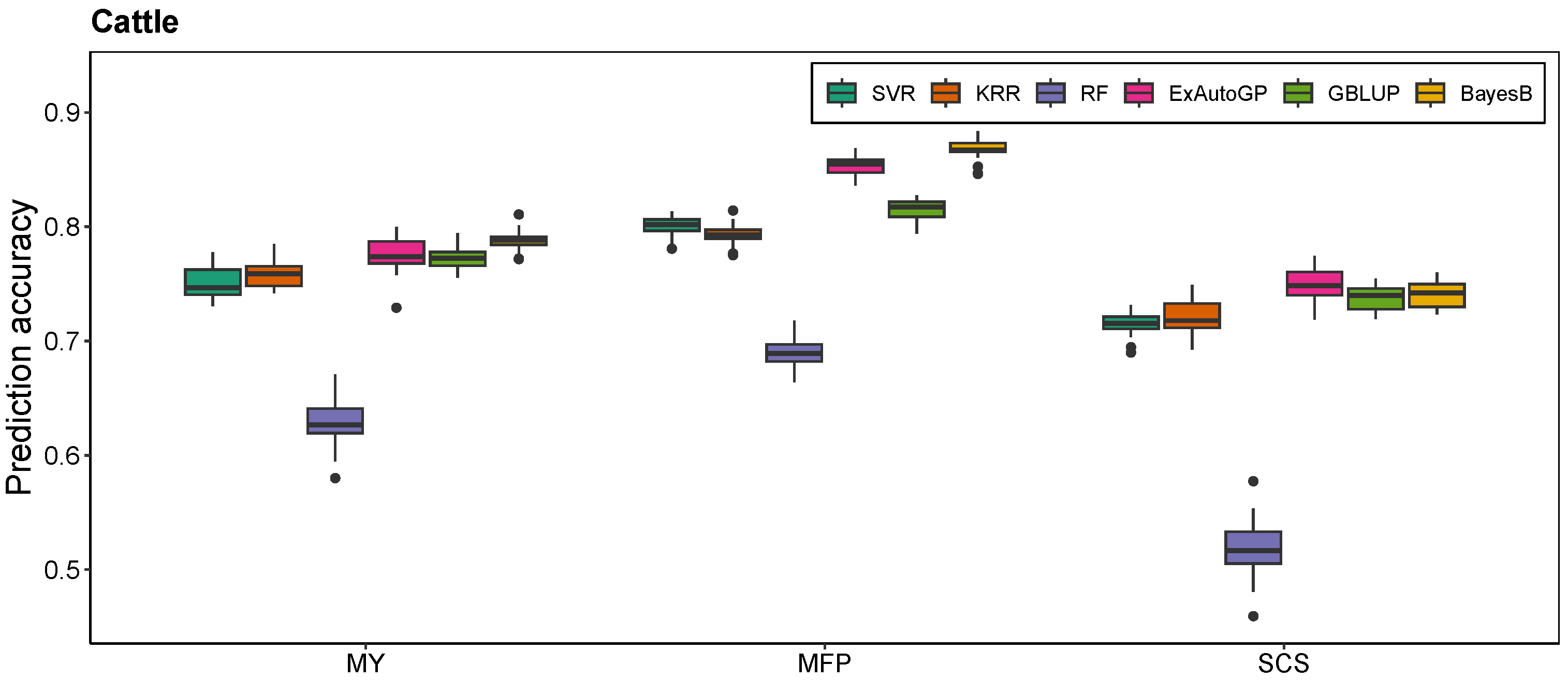 Animals 15 01172 g003
