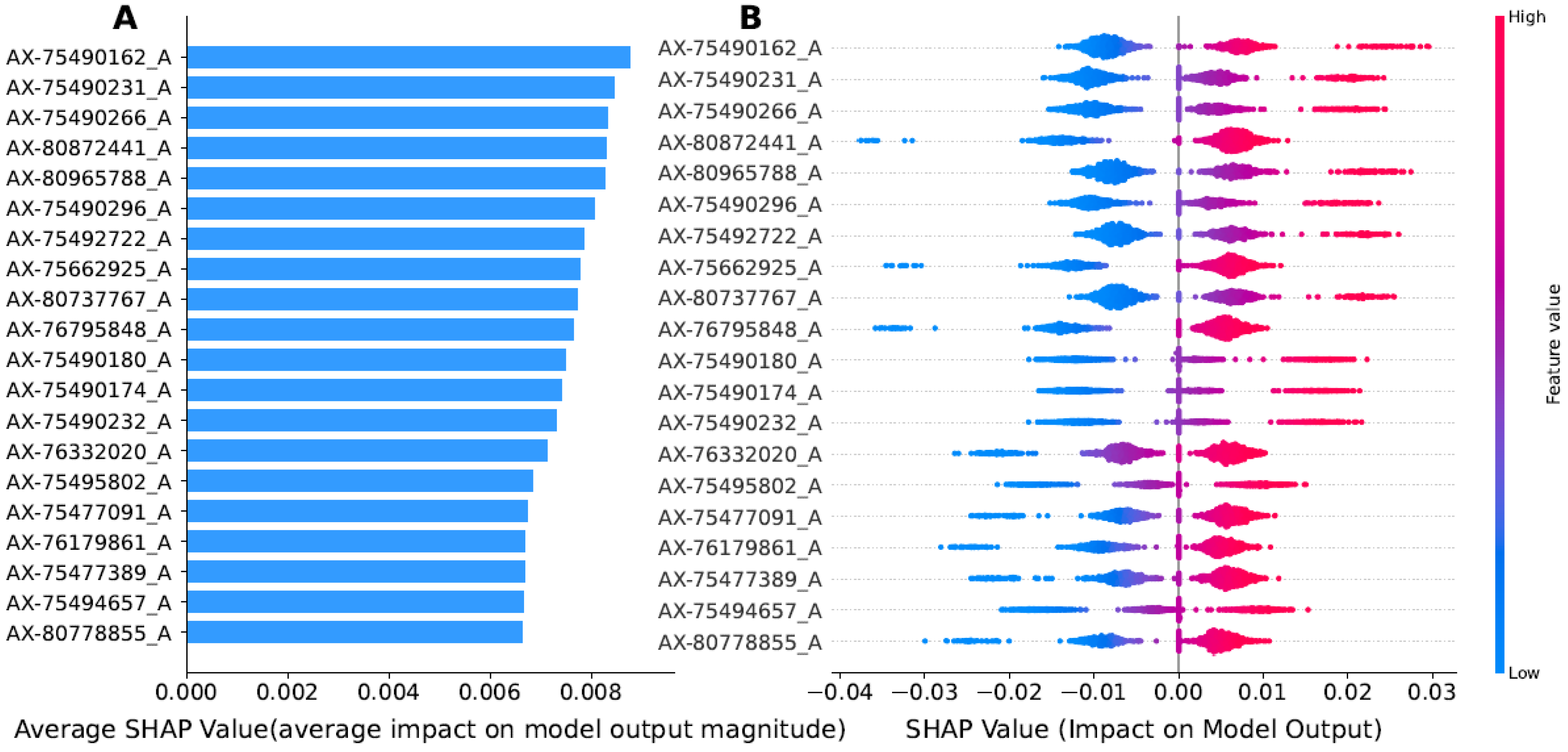 Animals 15 01172 g006