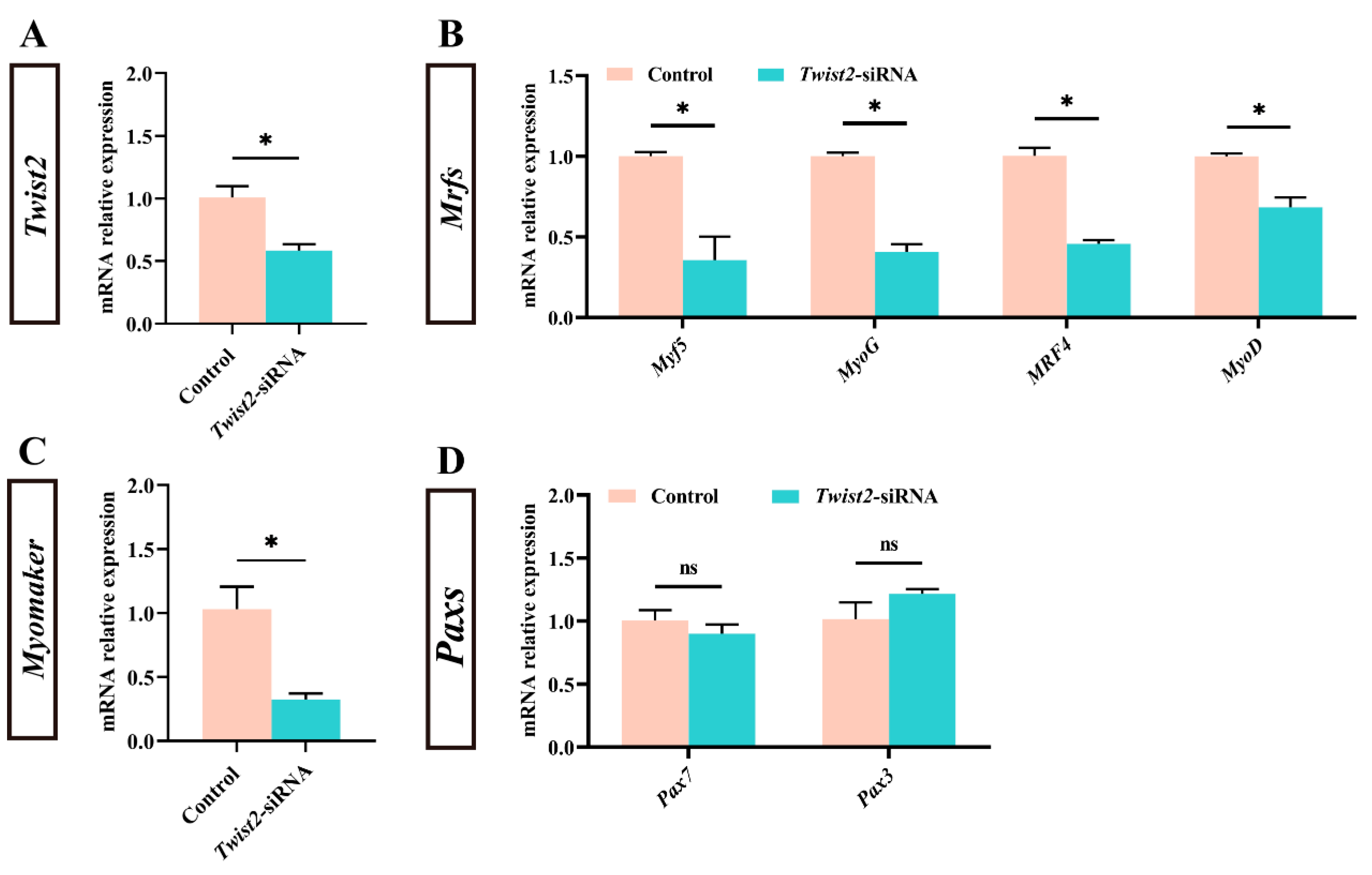 Animals 15 01177 g002