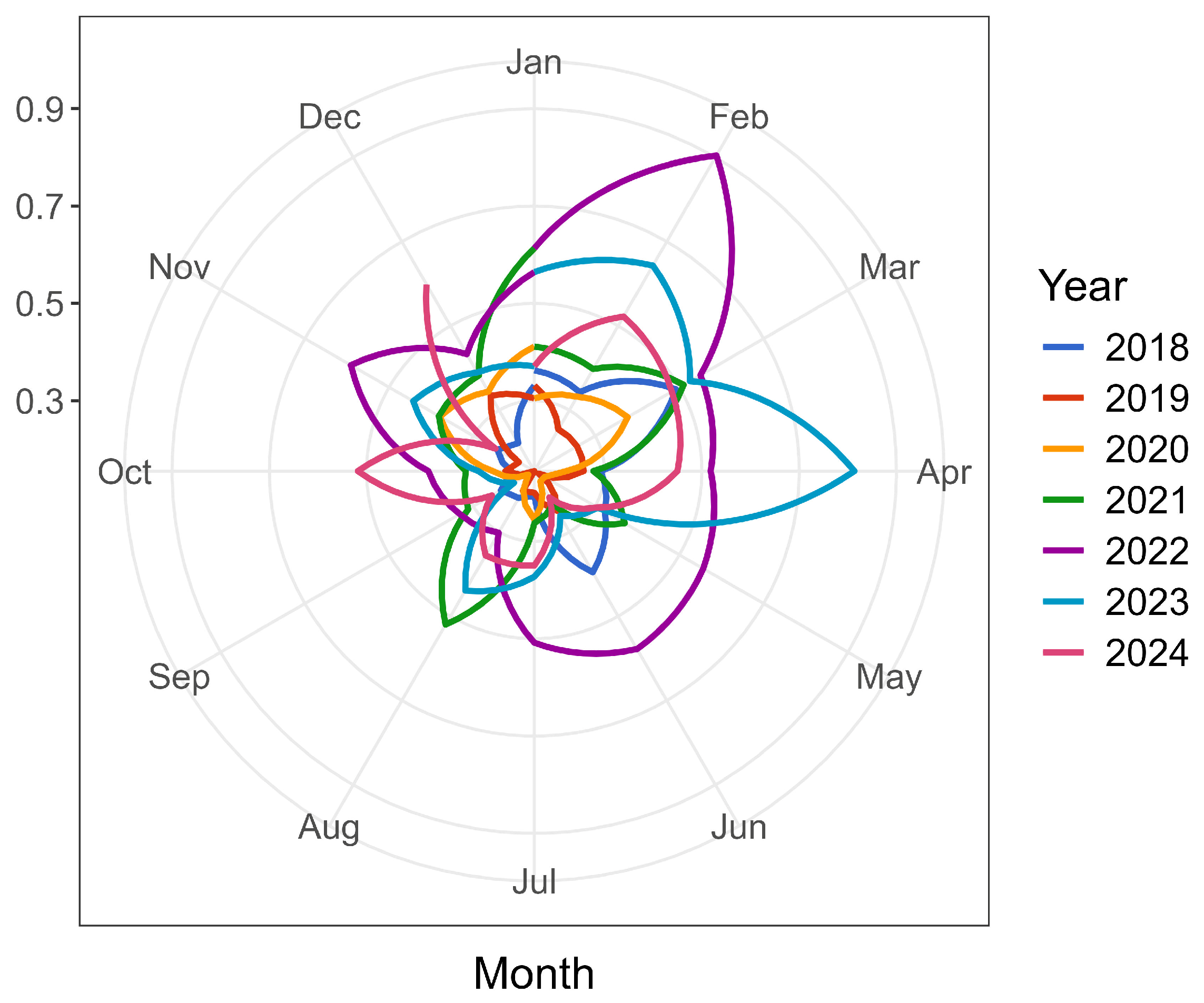 Animals 15 01179 g003