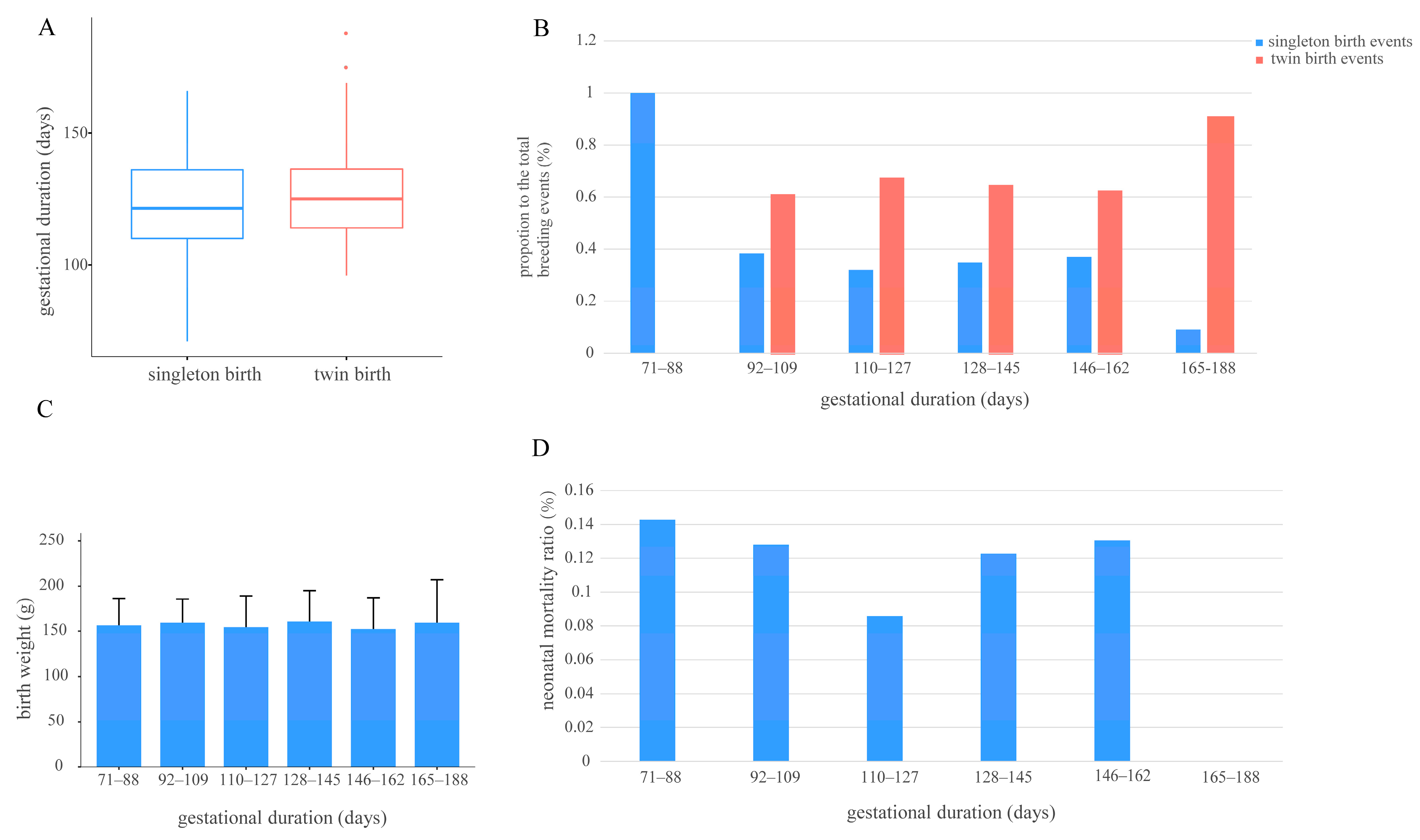 Animals 15 01182 g003