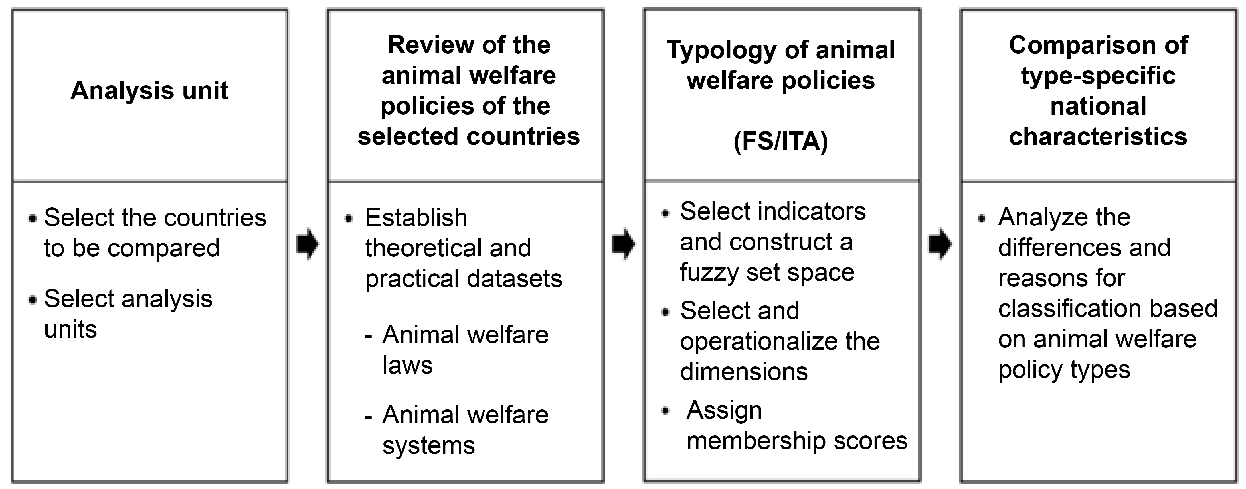 Animals 15 01224 g001