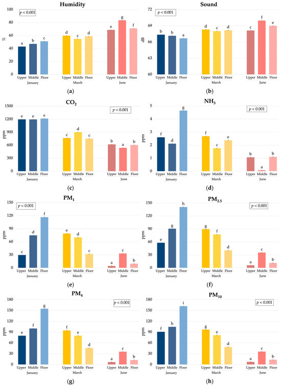 Animals 15 01225 g0a1
