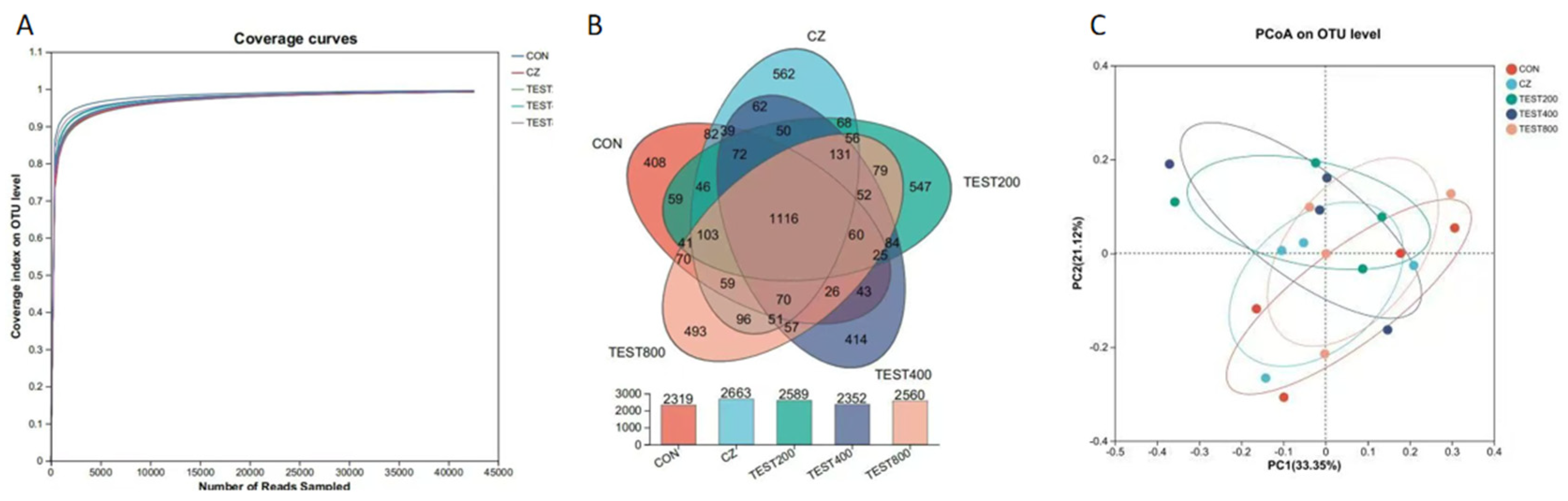 Animals 15 01229 g001