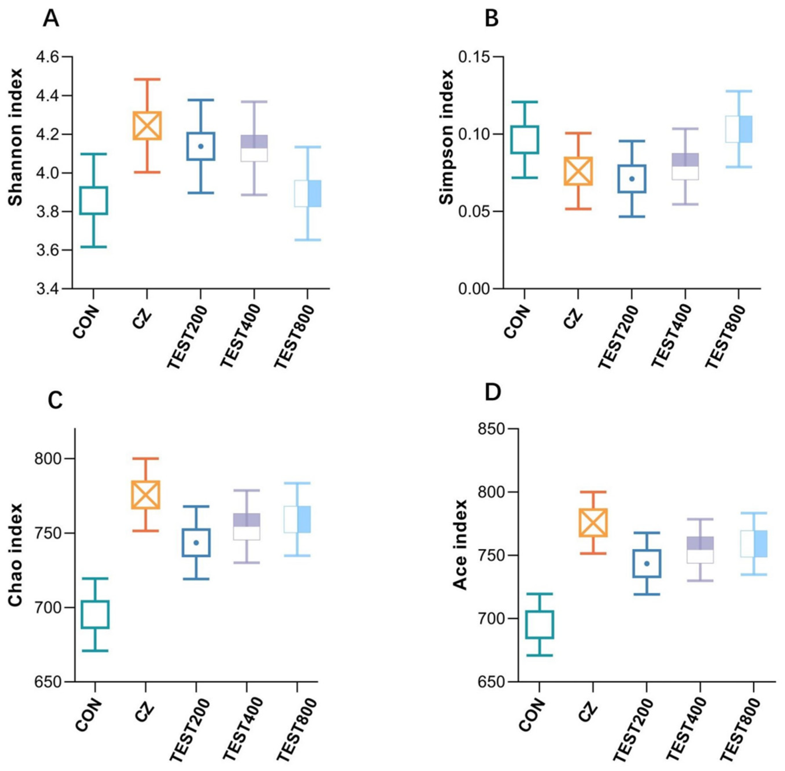 Animals 15 01229 g002