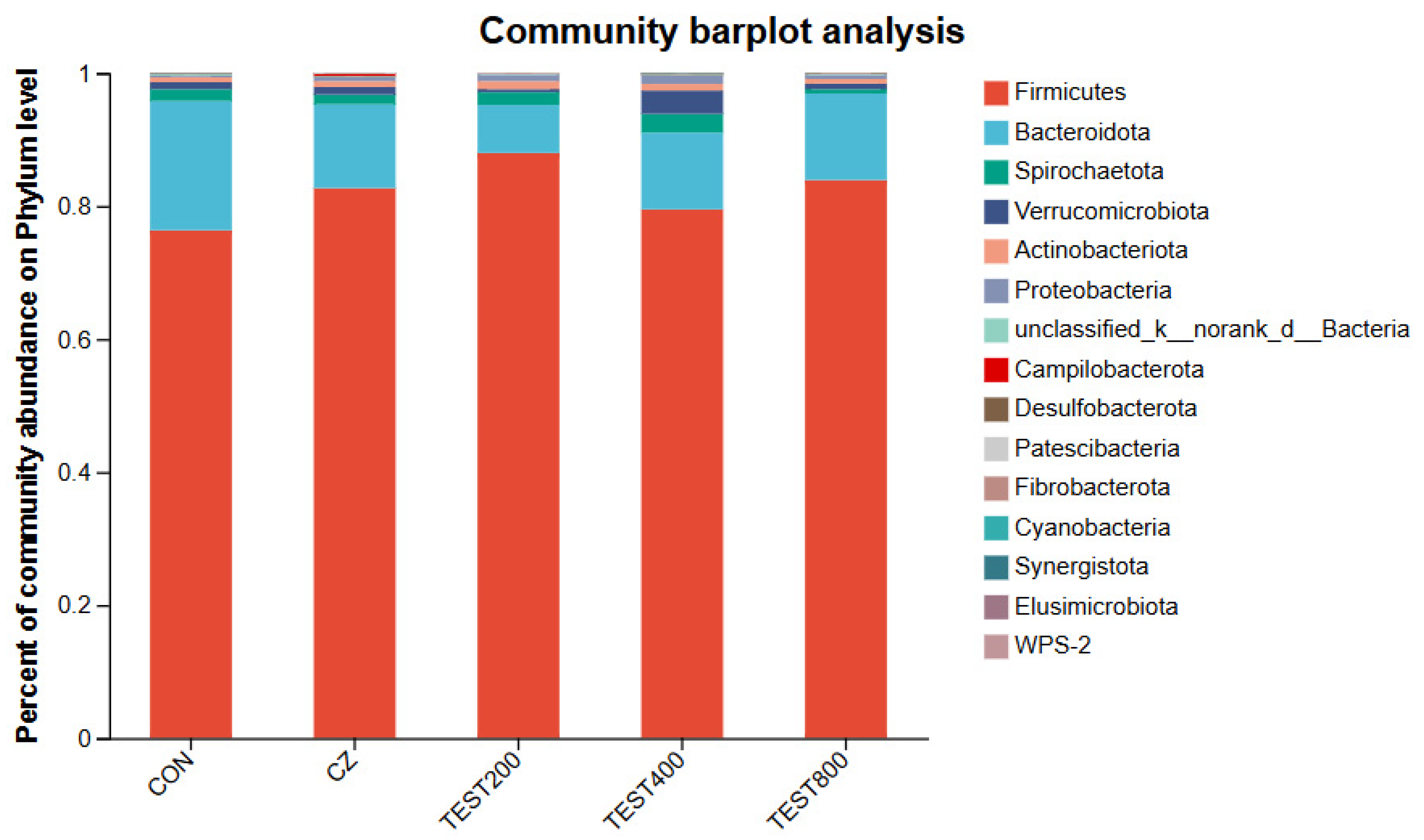 Animals 15 01229 g003