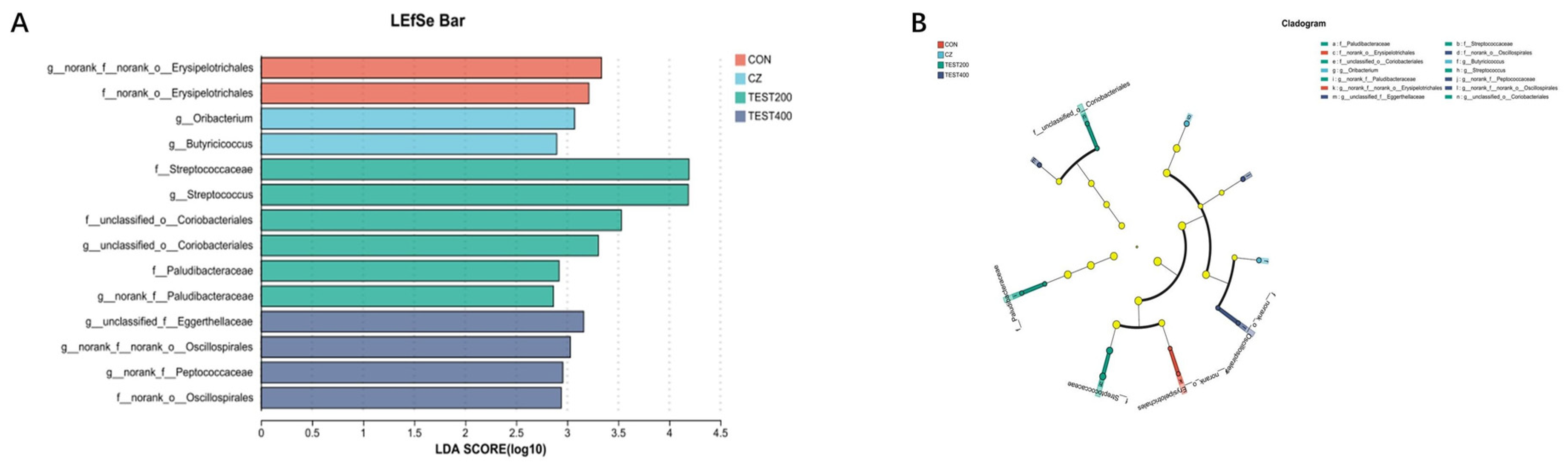 Animals 15 01229 g004