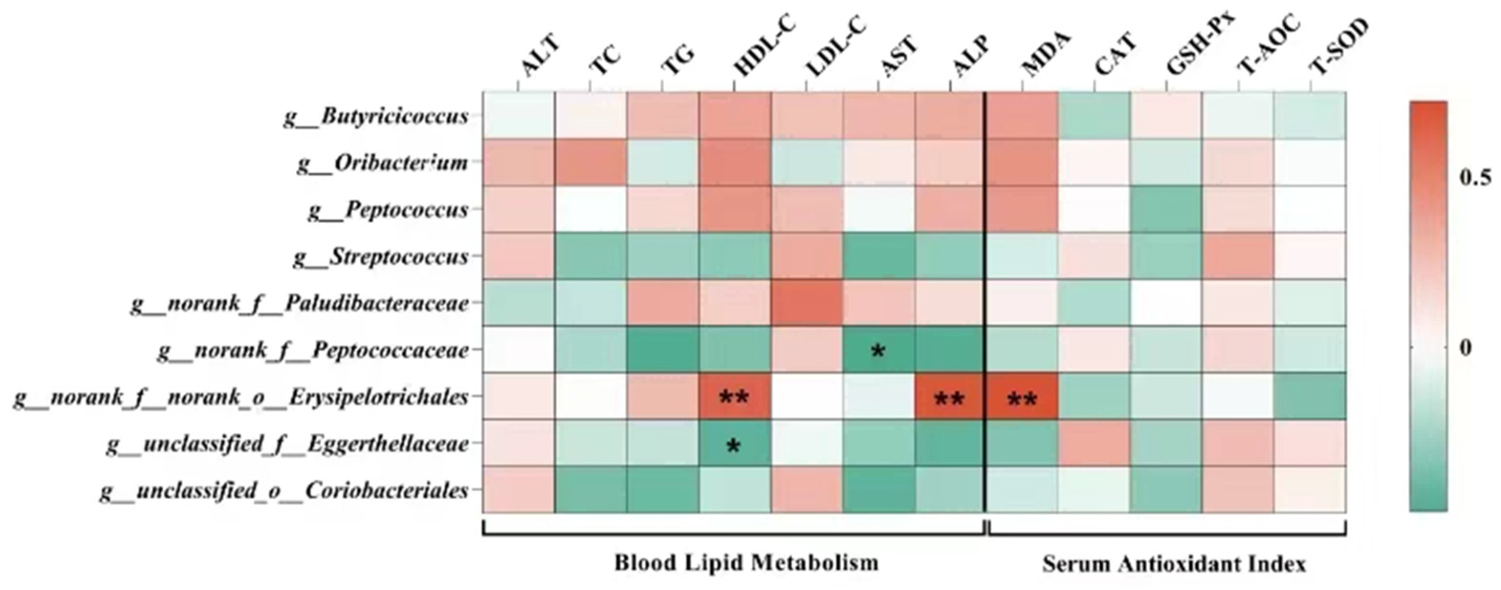 Animals 15 01229 g005