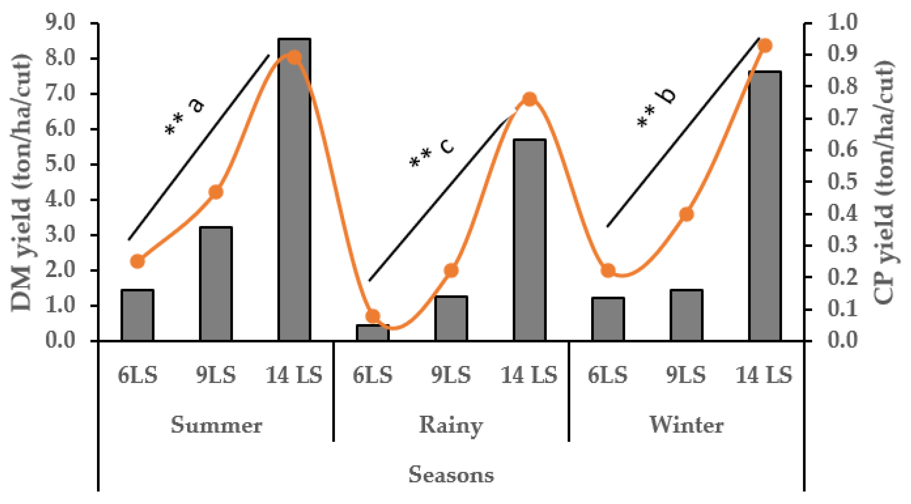 Animals 15 01235 g002